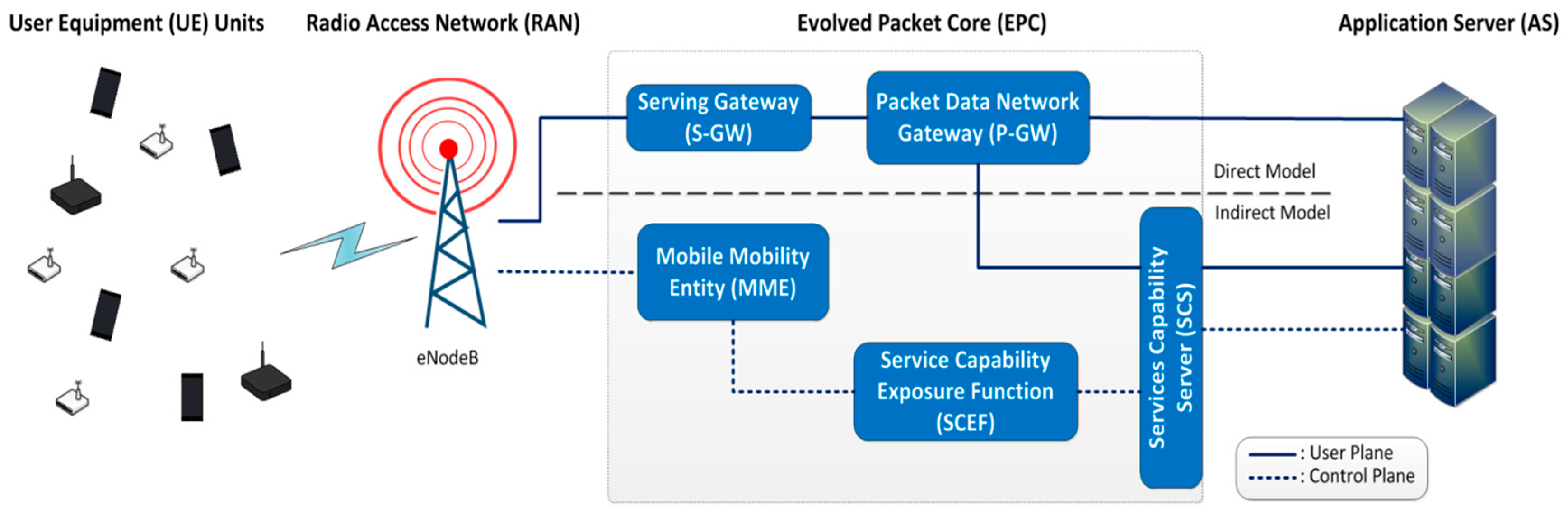 Sensors 21 03718 g002