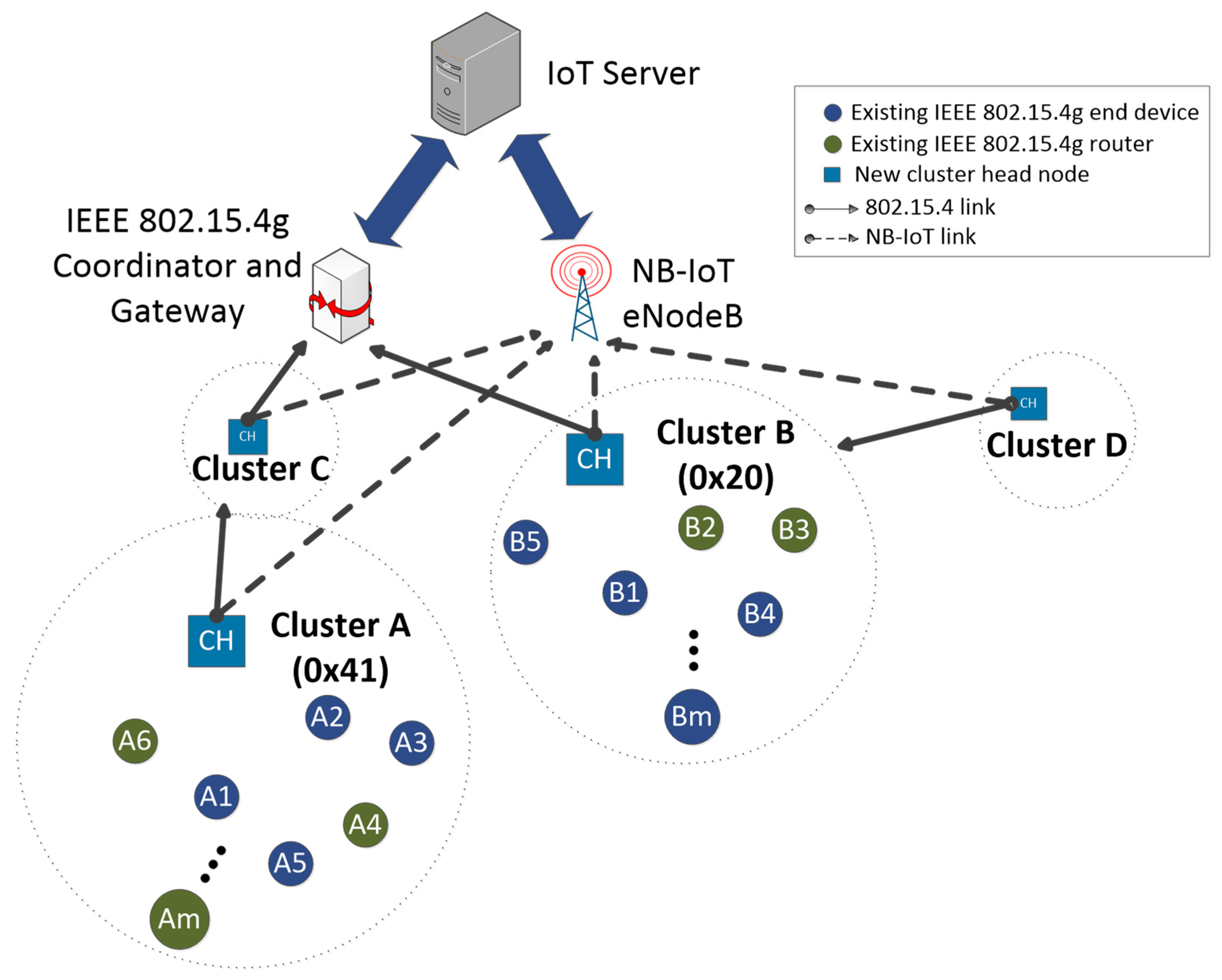Sensors 21 03718 g004