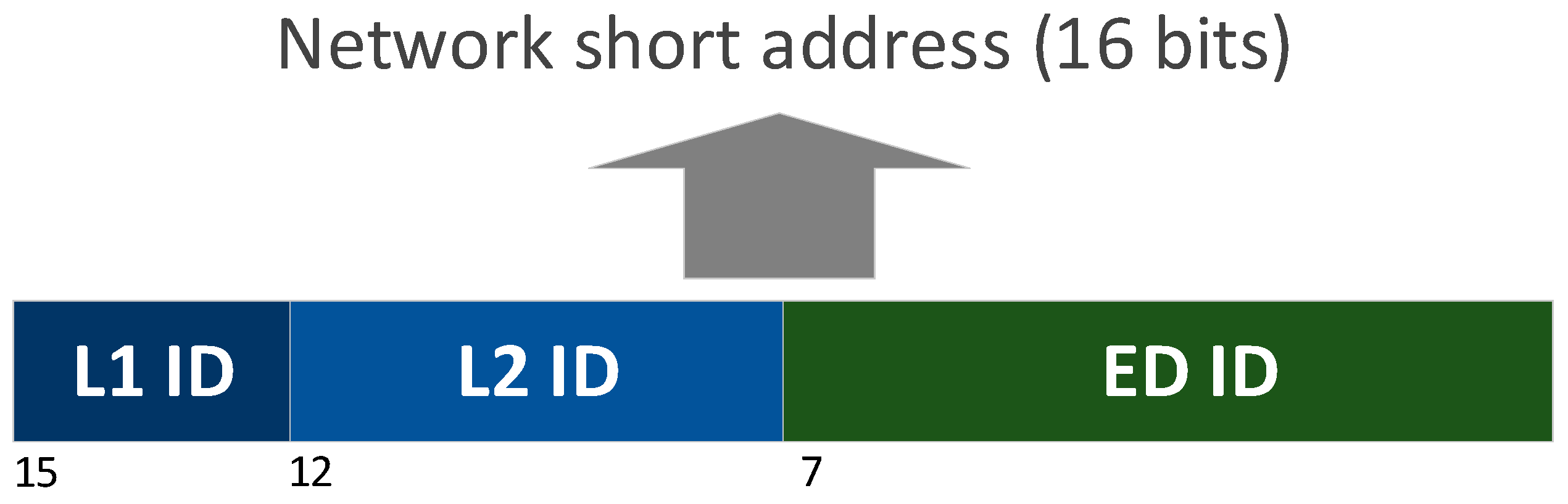 Sensors 21 03718 g005