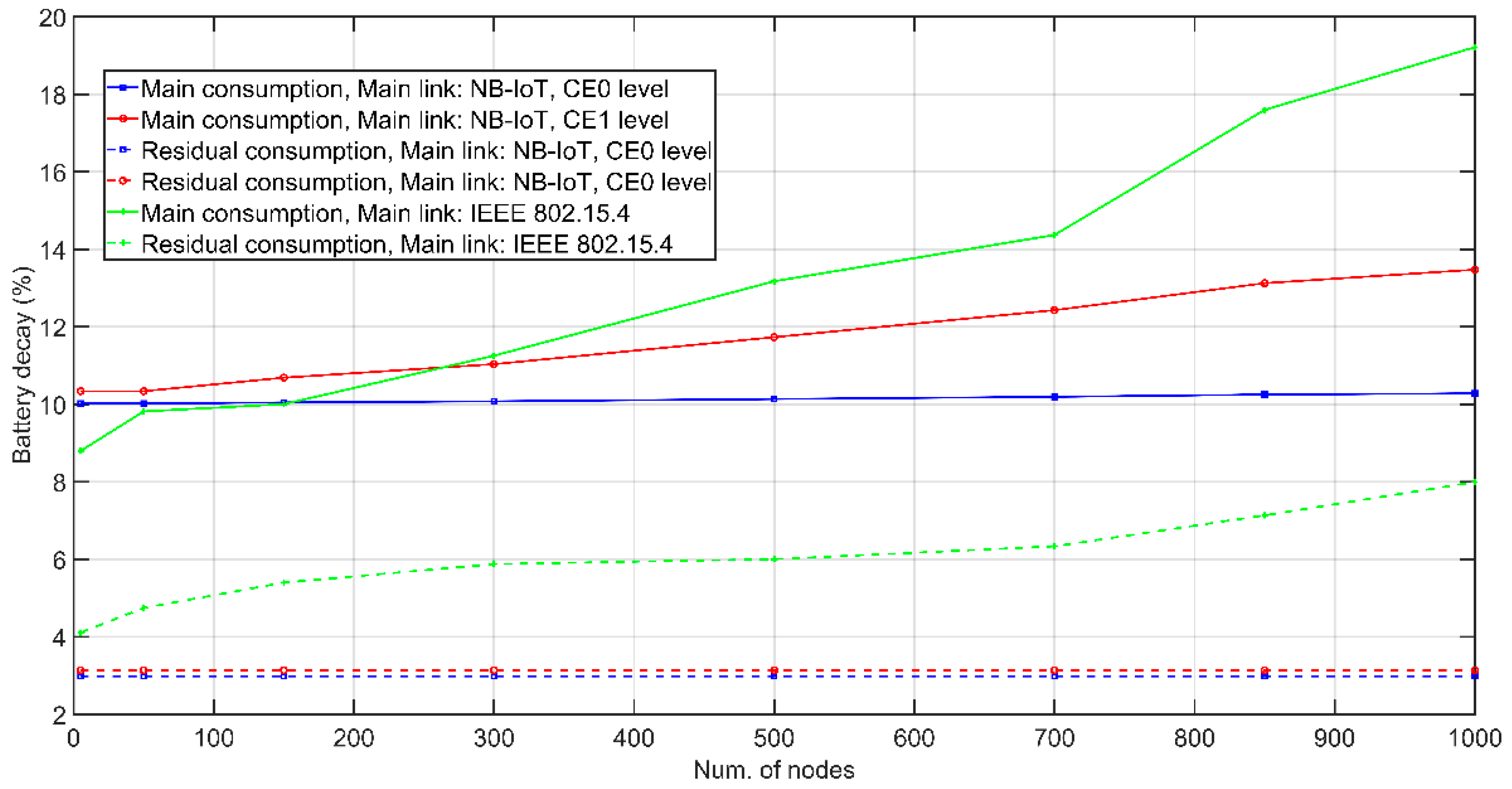 Sensors 21 03718 g006