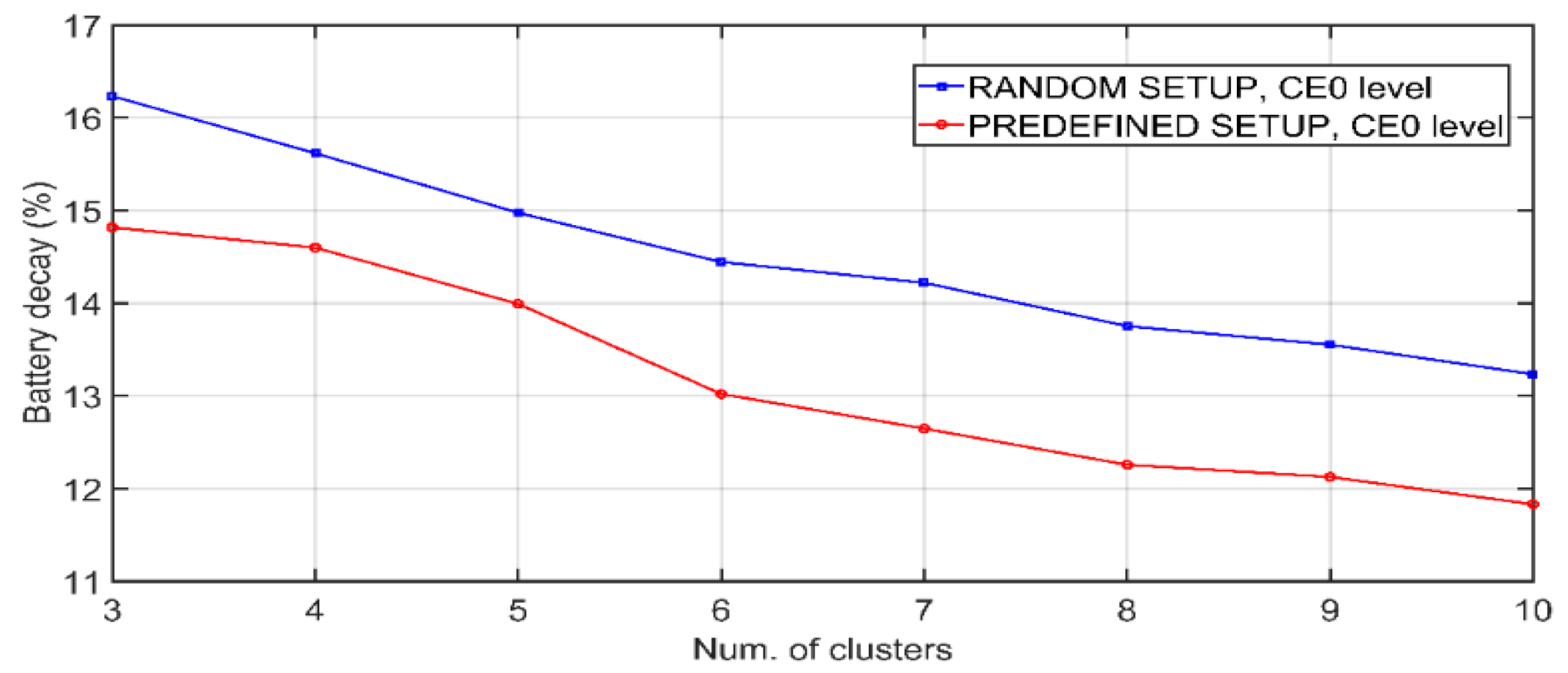 Sensors 21 03718 g007