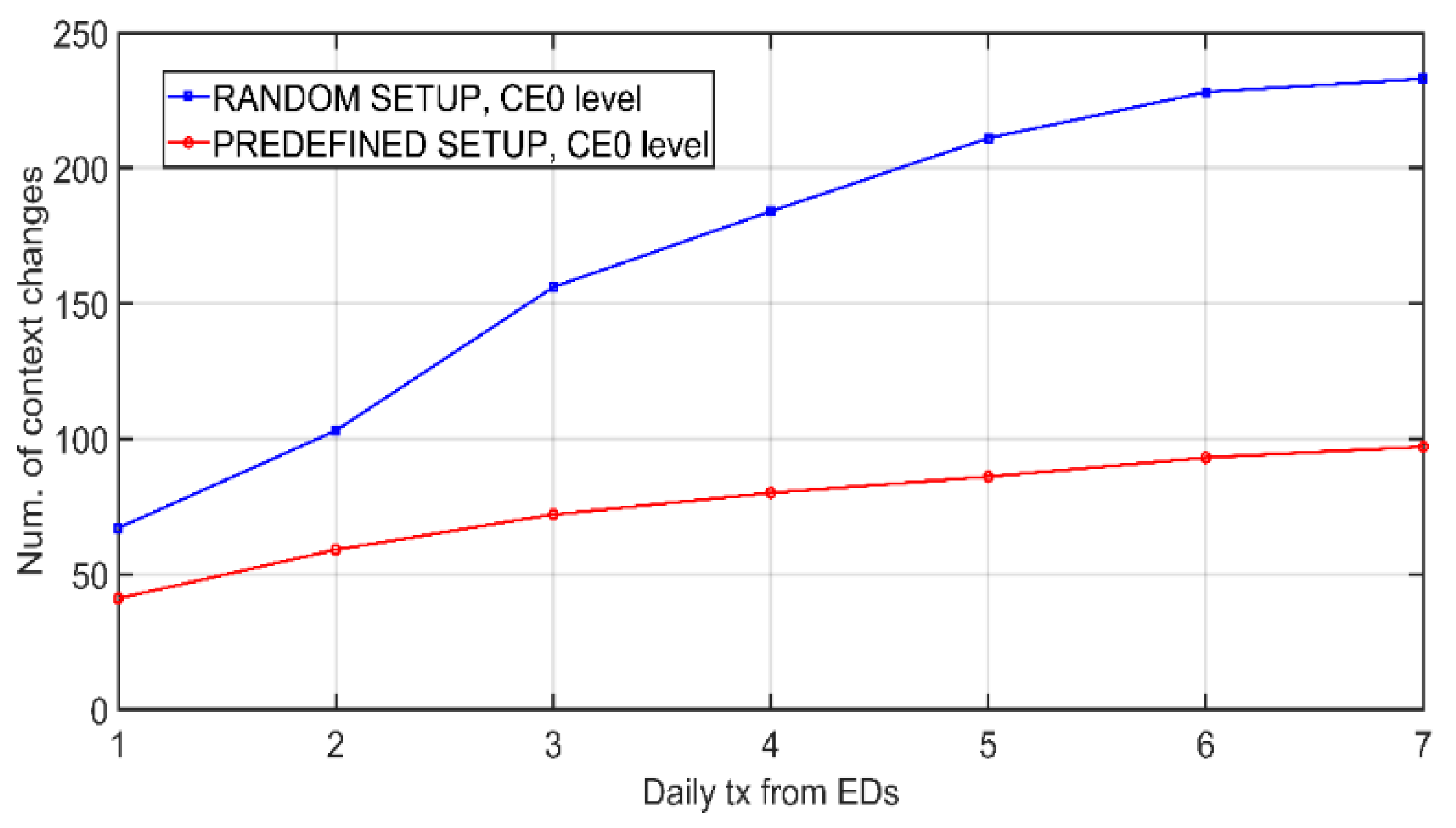 Sensors 21 03718 g008