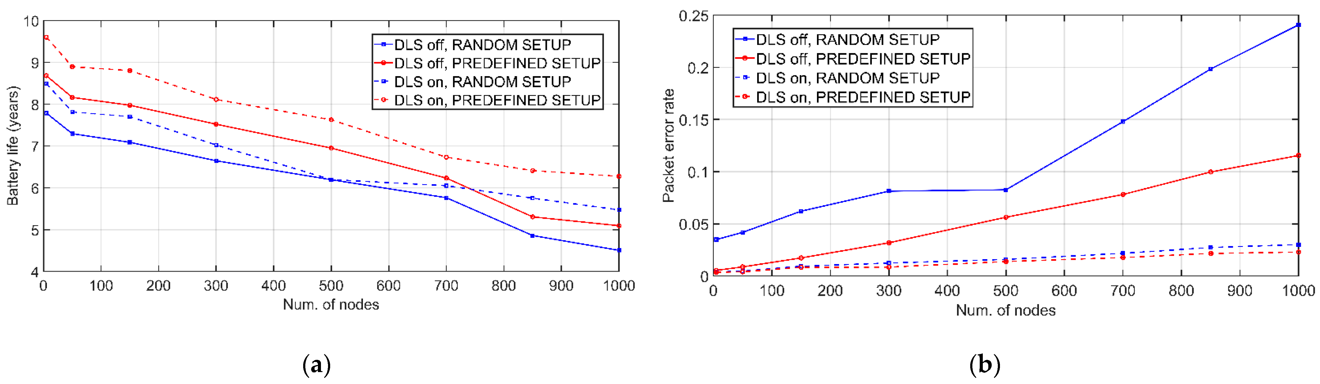 Sensors 21 03718 g009