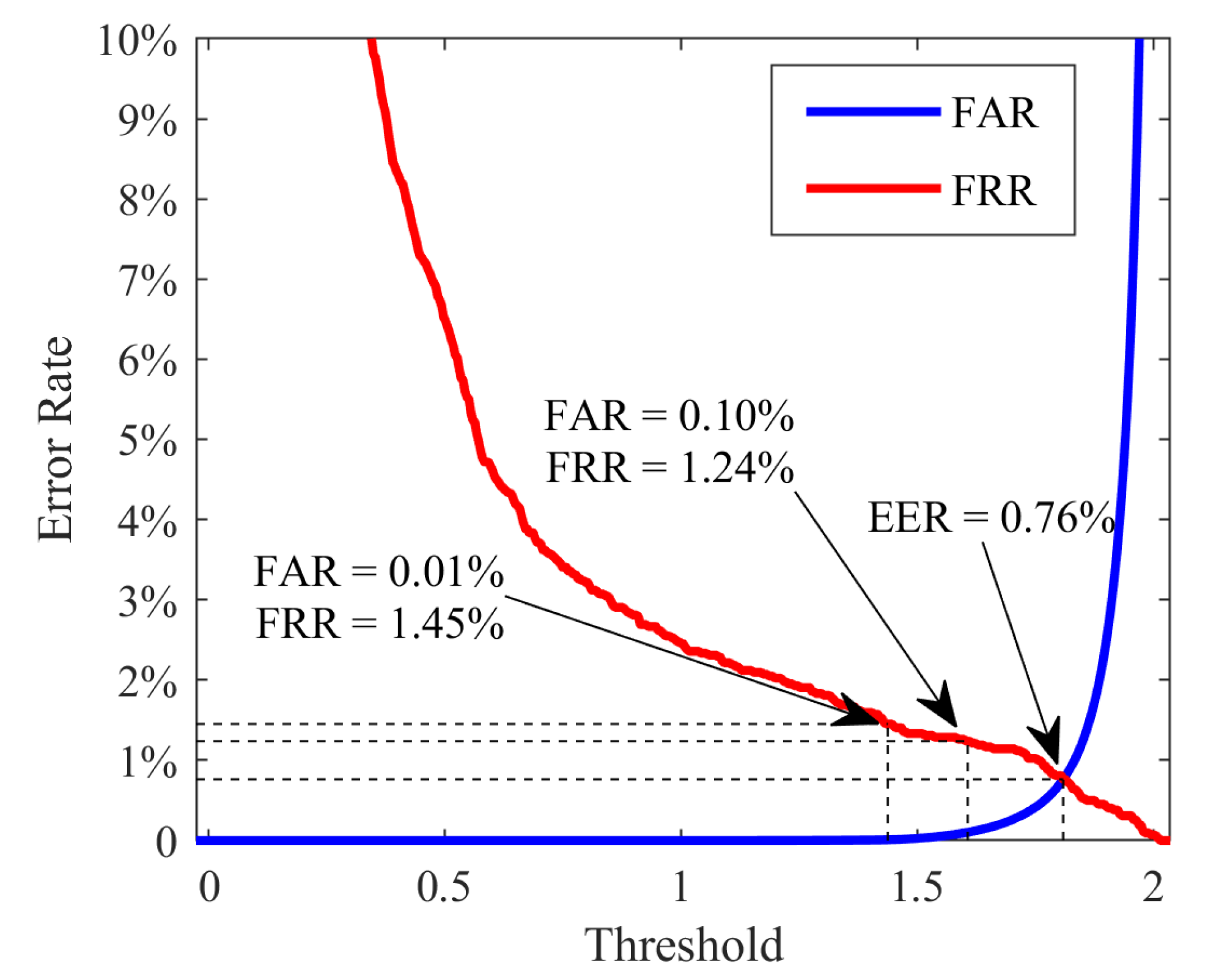 Sensors 21 03721 g007