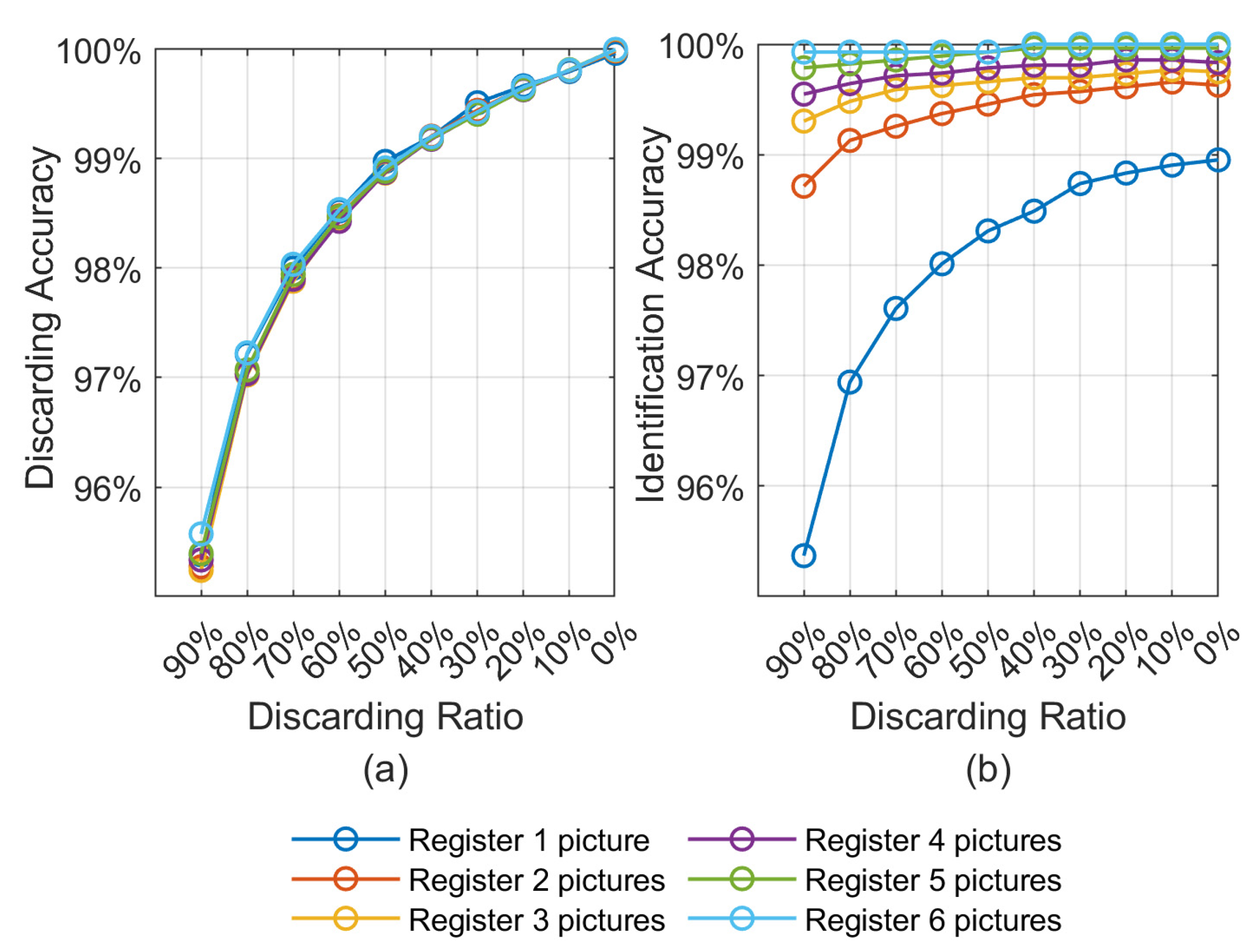 Sensors 21 03721 g008
