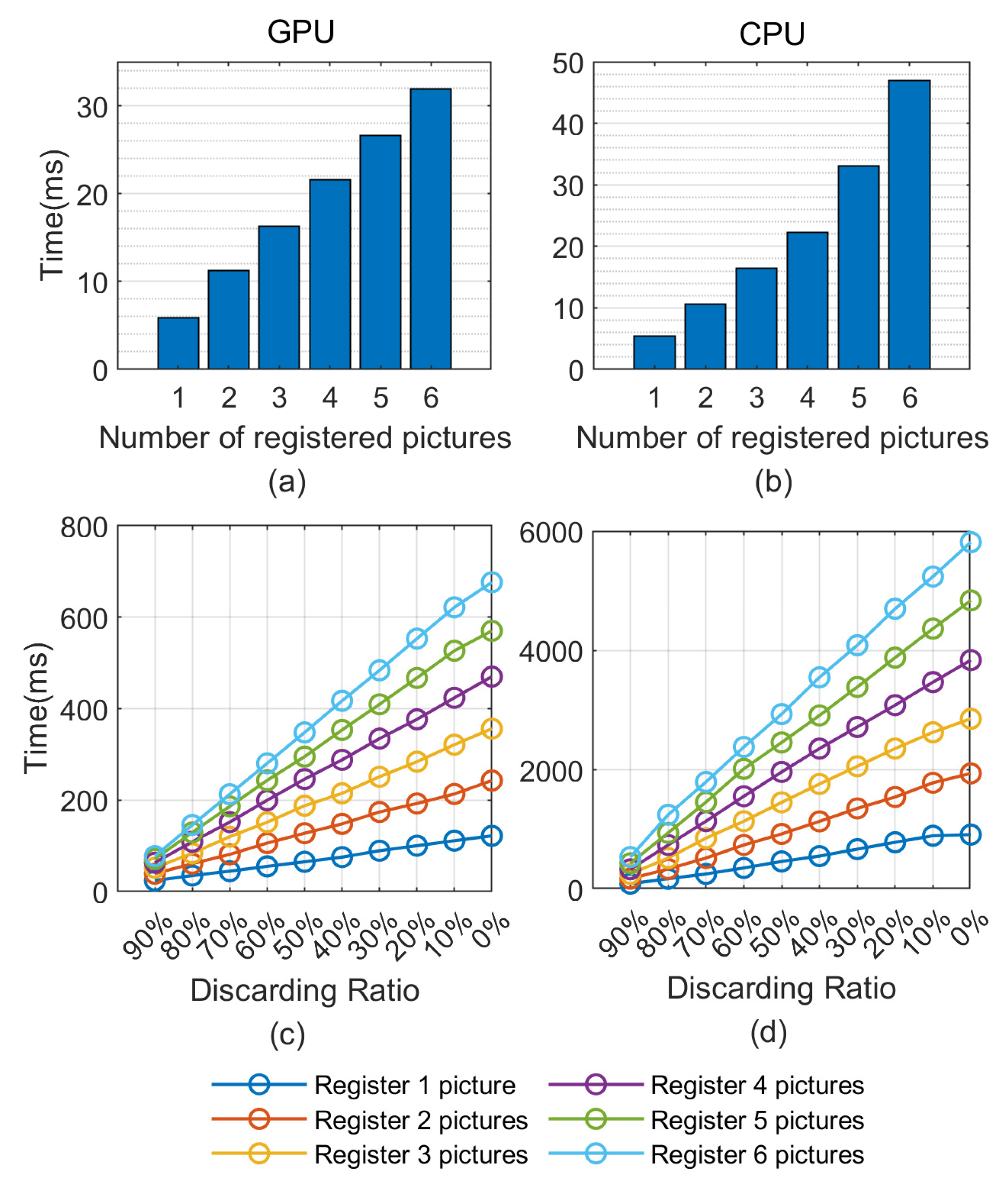 An Efficient and Accurate Iris Recognition Algorithm Based on a Novel ...