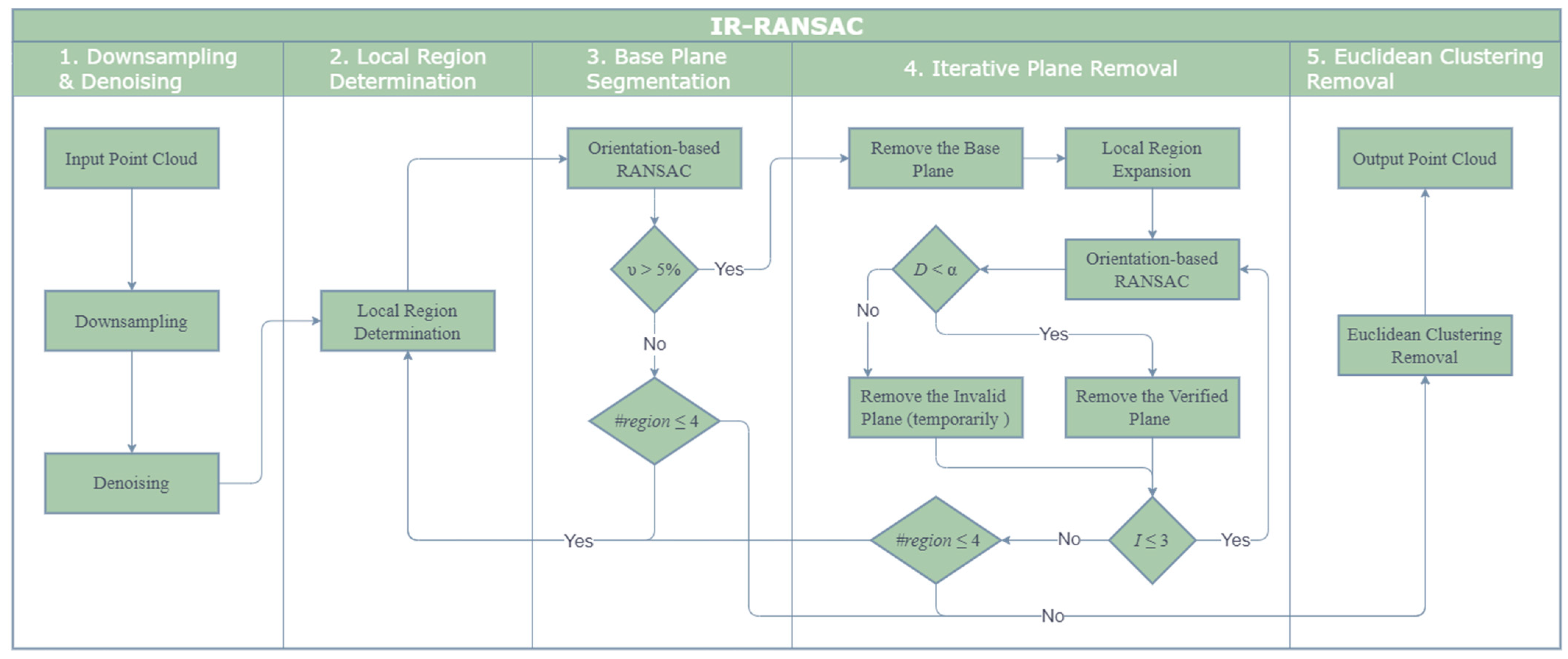 Sensors 21 03724 g001
