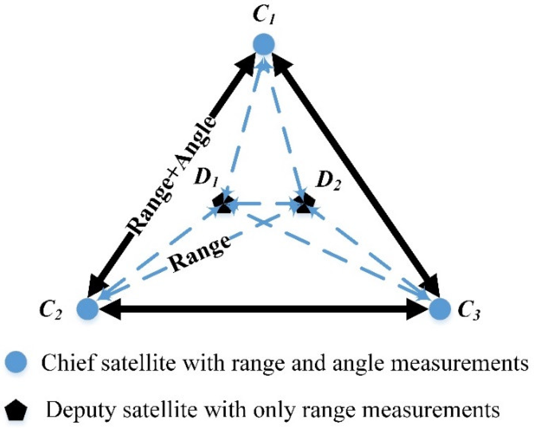 Sensors 21 03725 g001