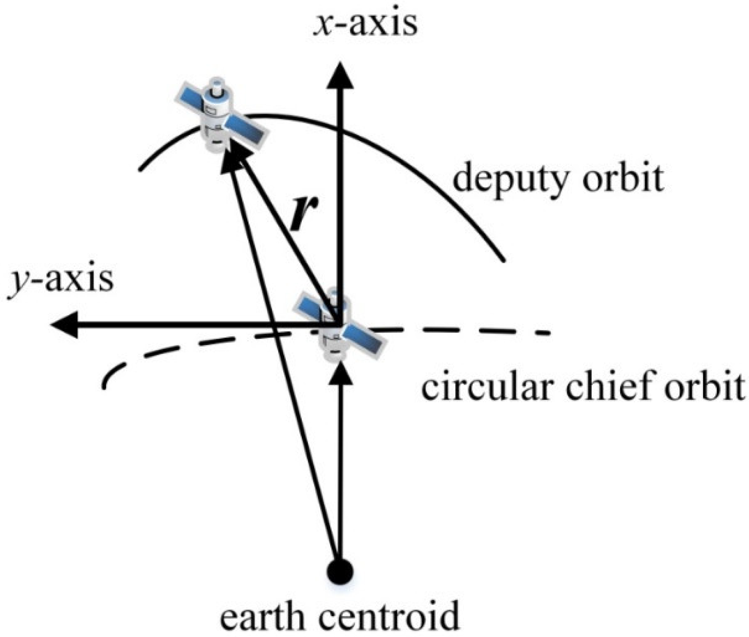 Sensors 21 03725 g002