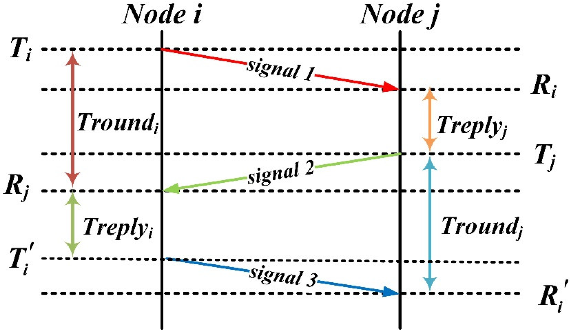 Sensors 21 03725 g004