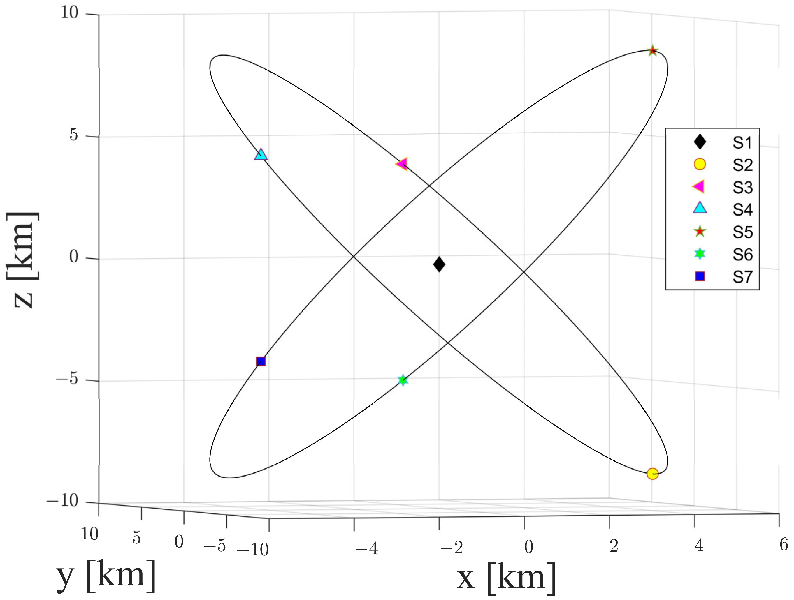 Sensors 21 03725 g009