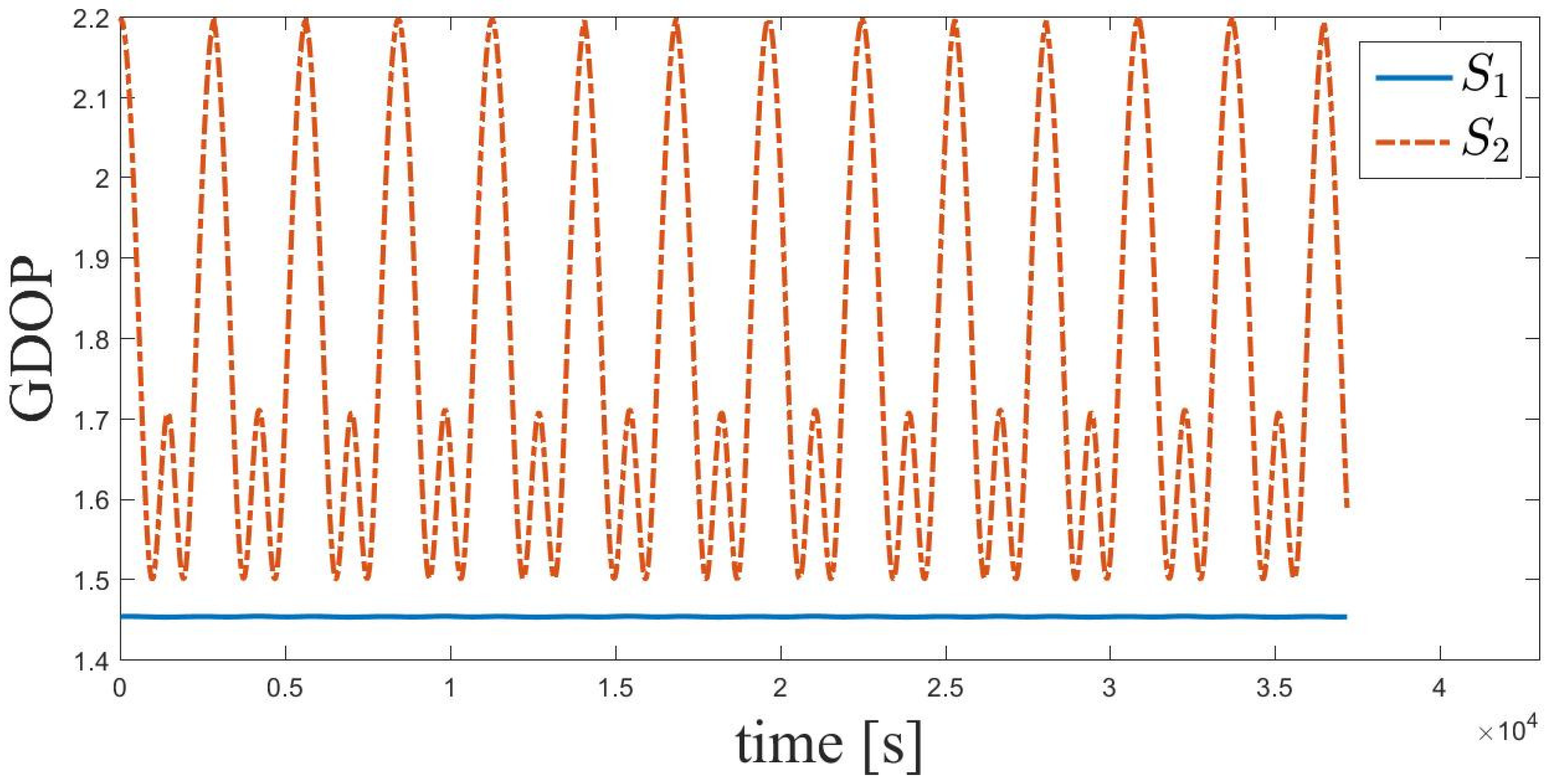 Sensors 21 03725 g010