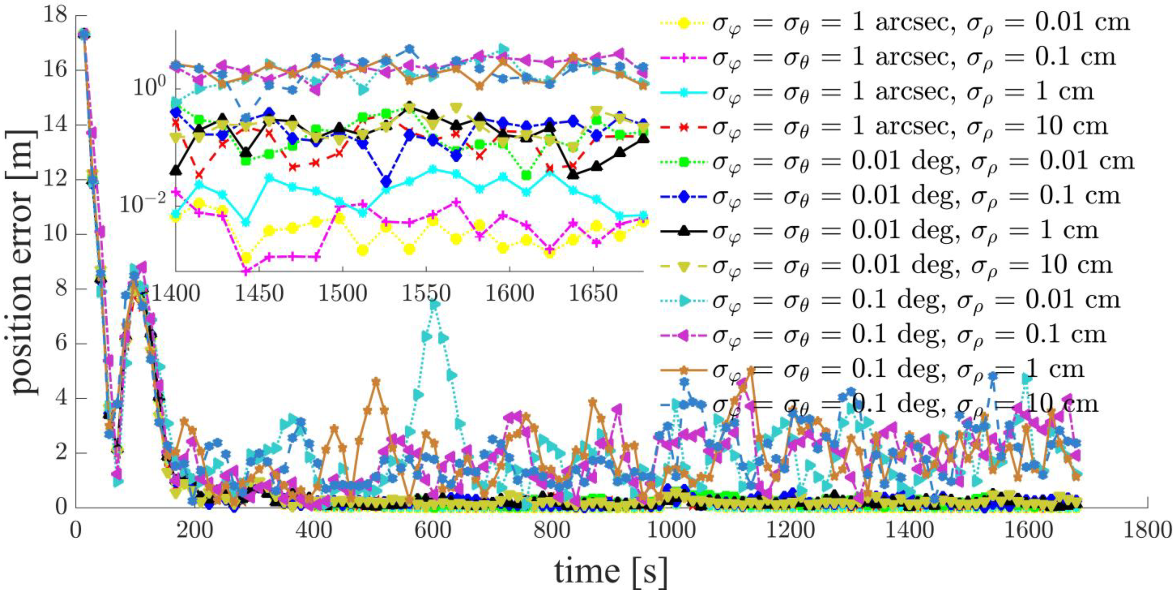 Sensors 21 03725 g013