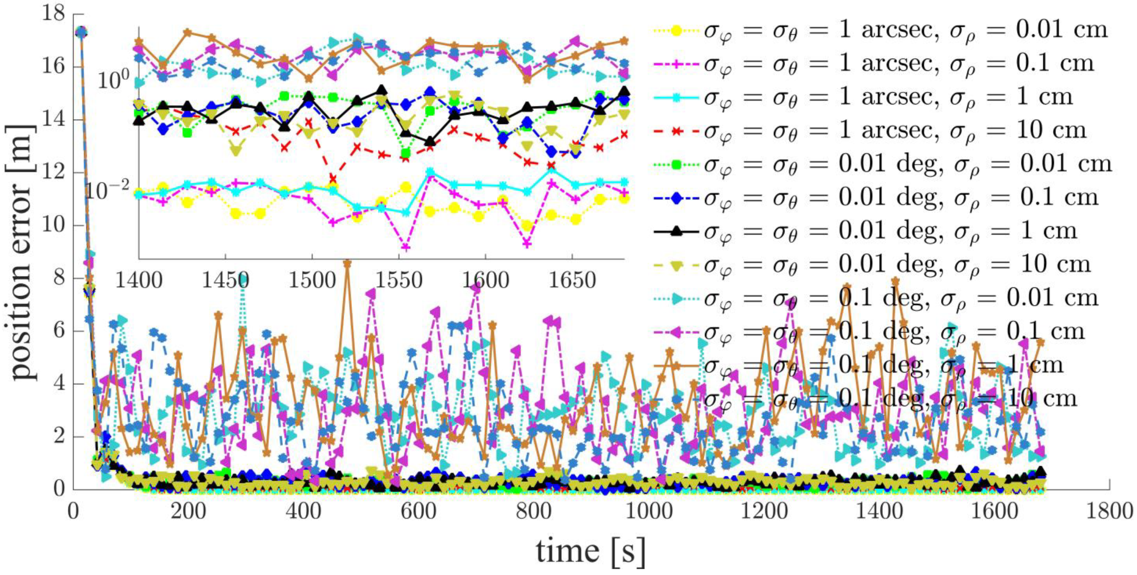 Sensors 21 03725 g015