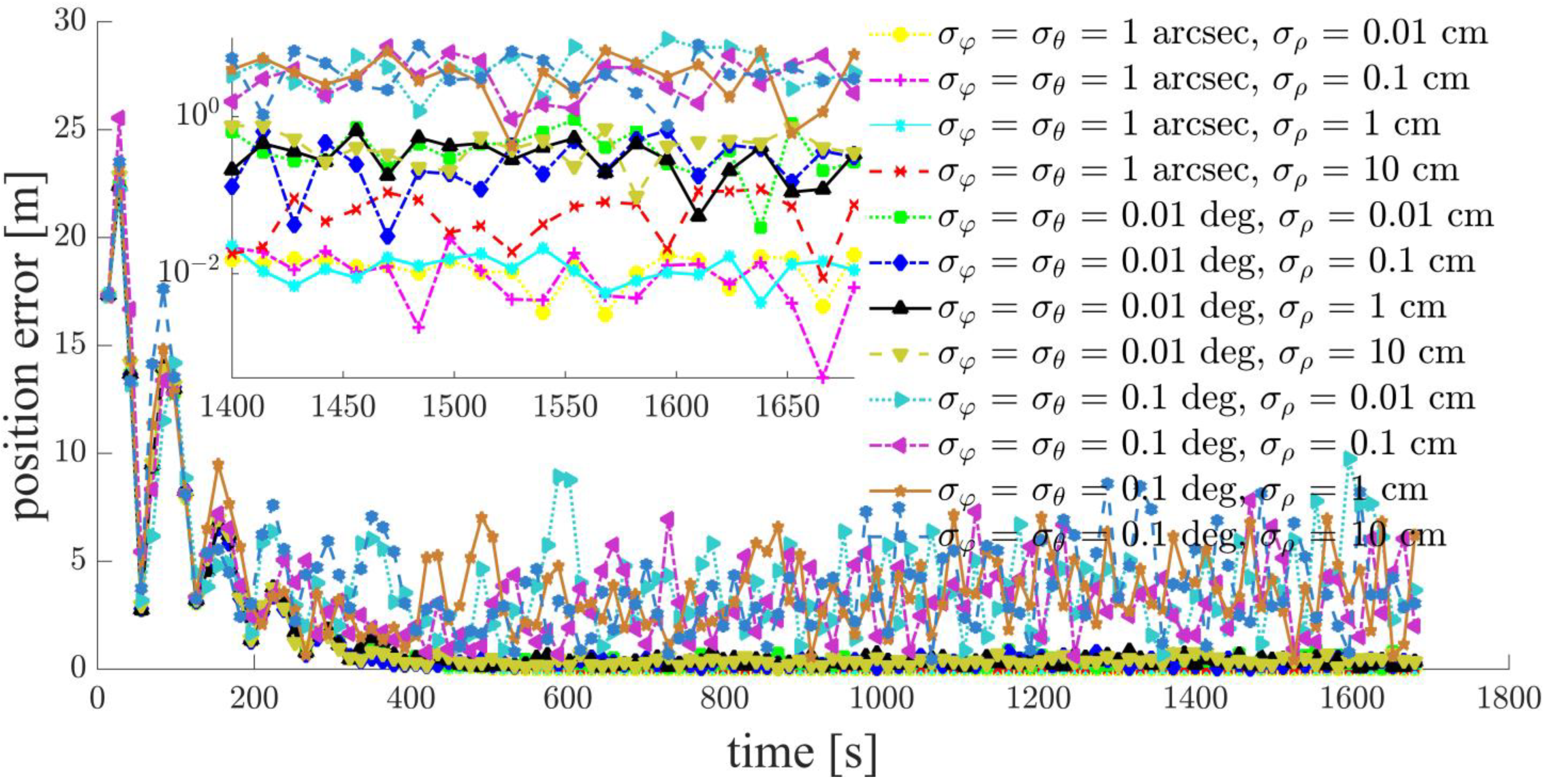 Sensors 21 03725 g016