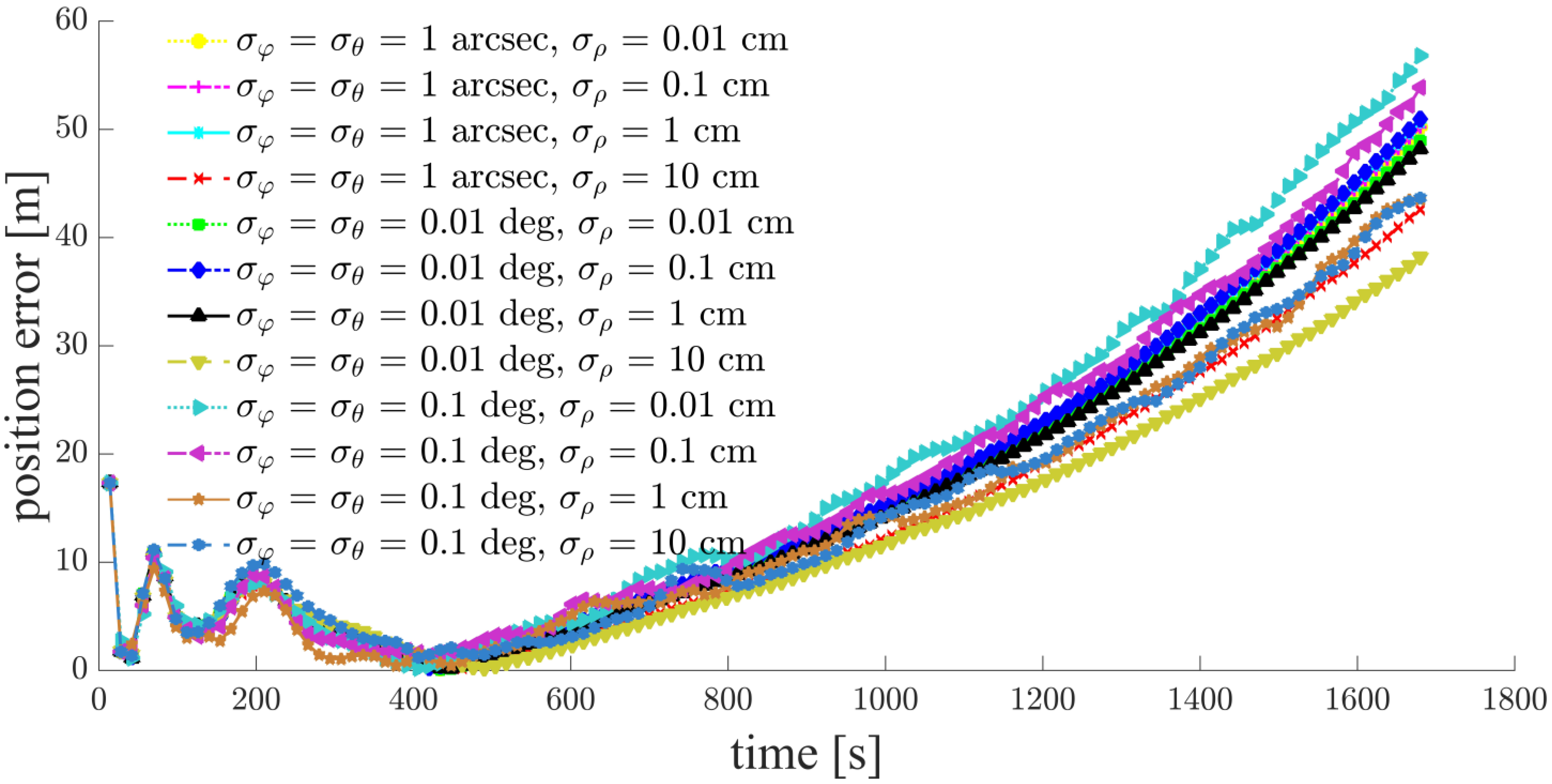 Sensors 21 03725 g017