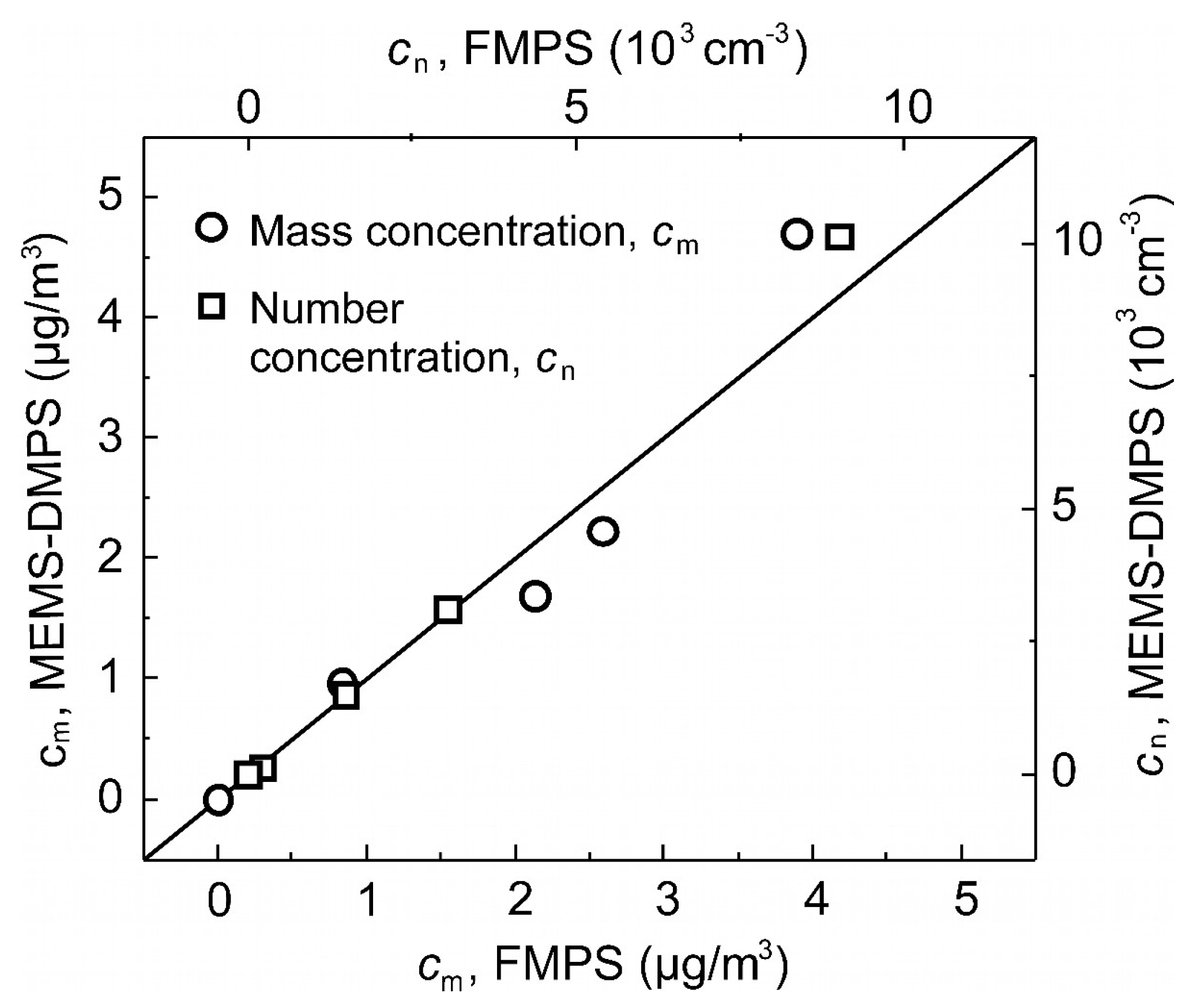 Sensors 21 03731 g008