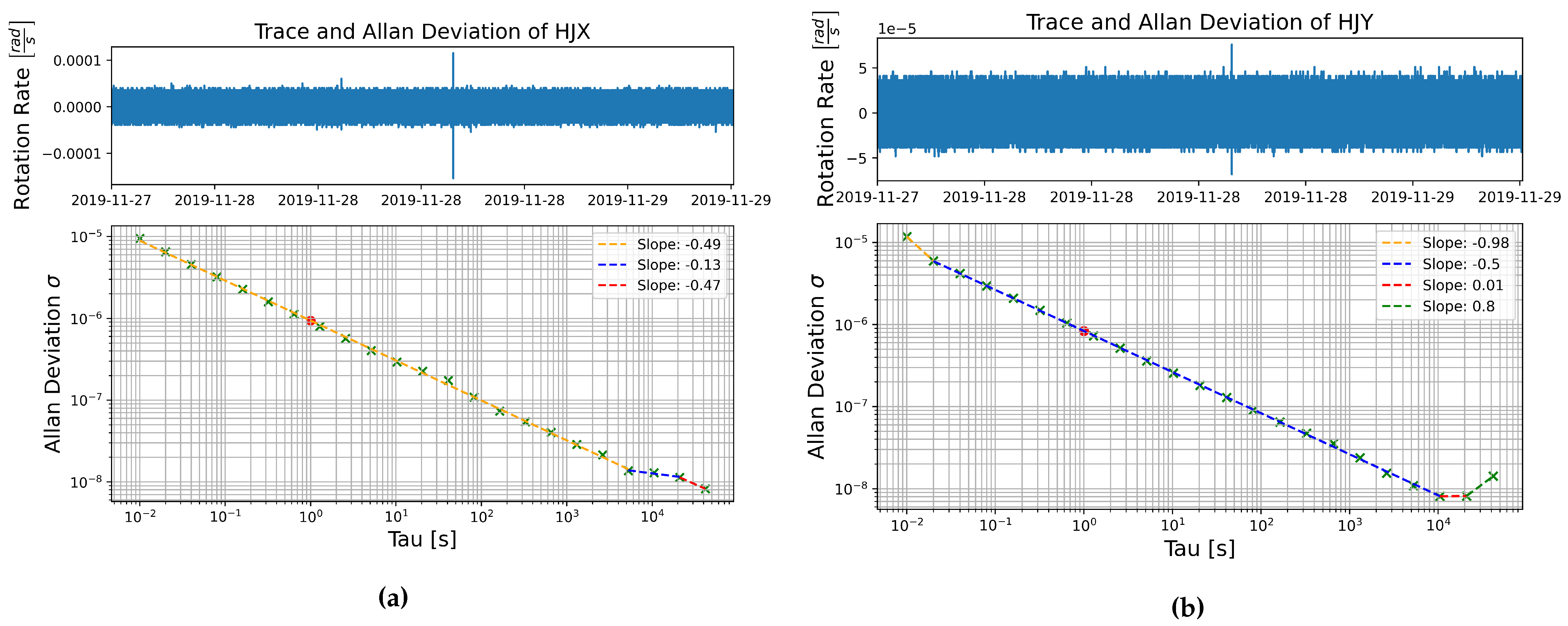 Sensors 21 03732 g005