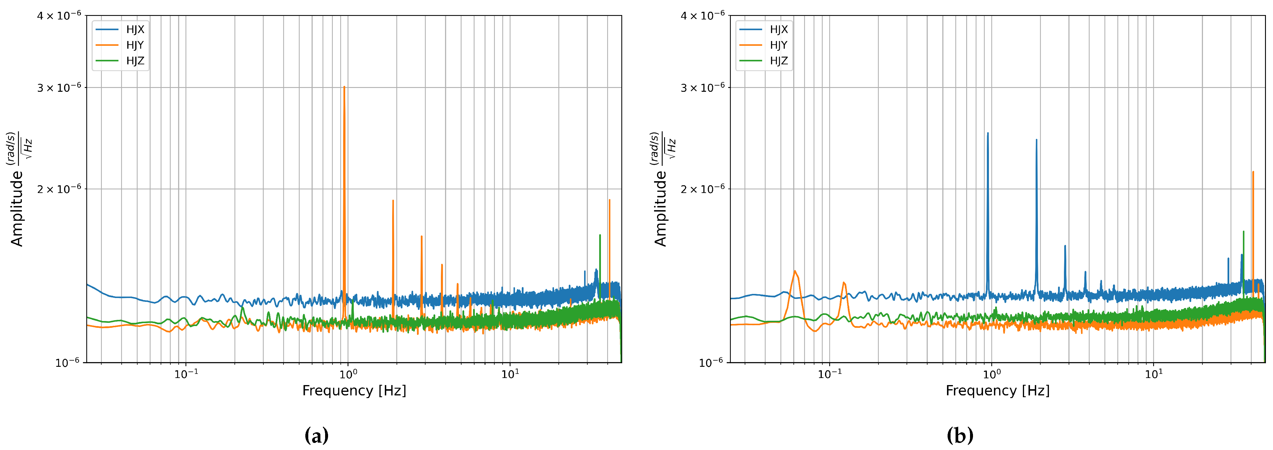 Sensors 21 03732 g007