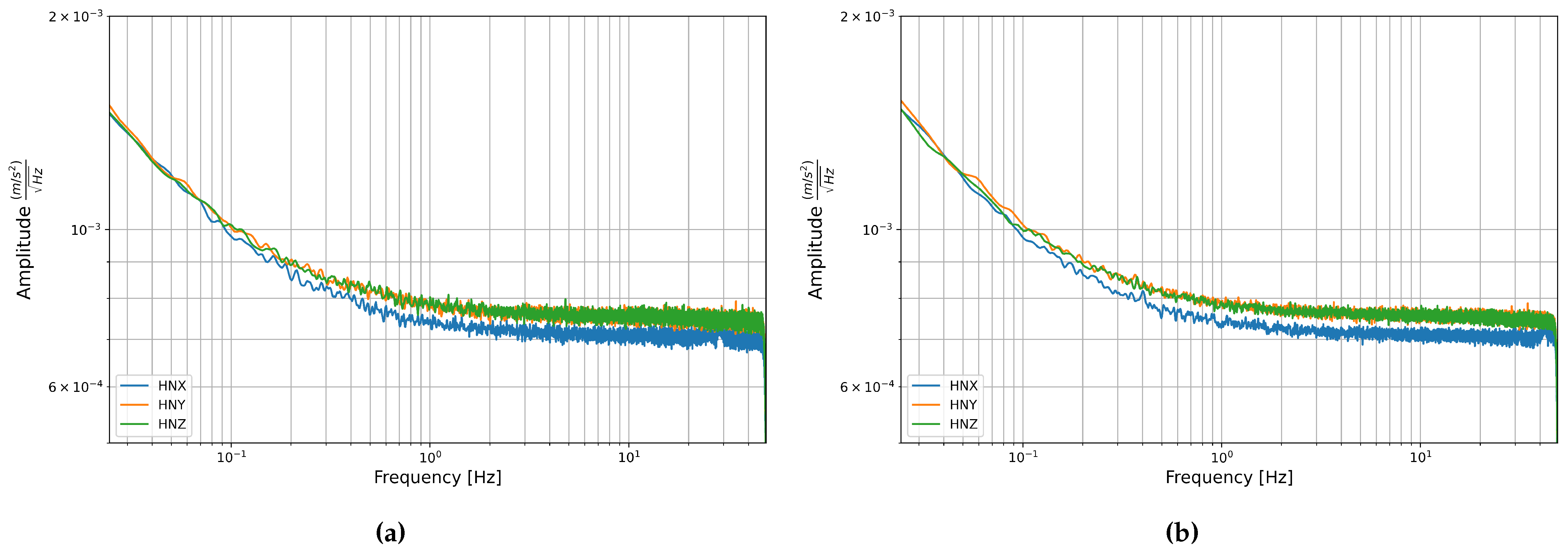 Sensors 21 03732 g008