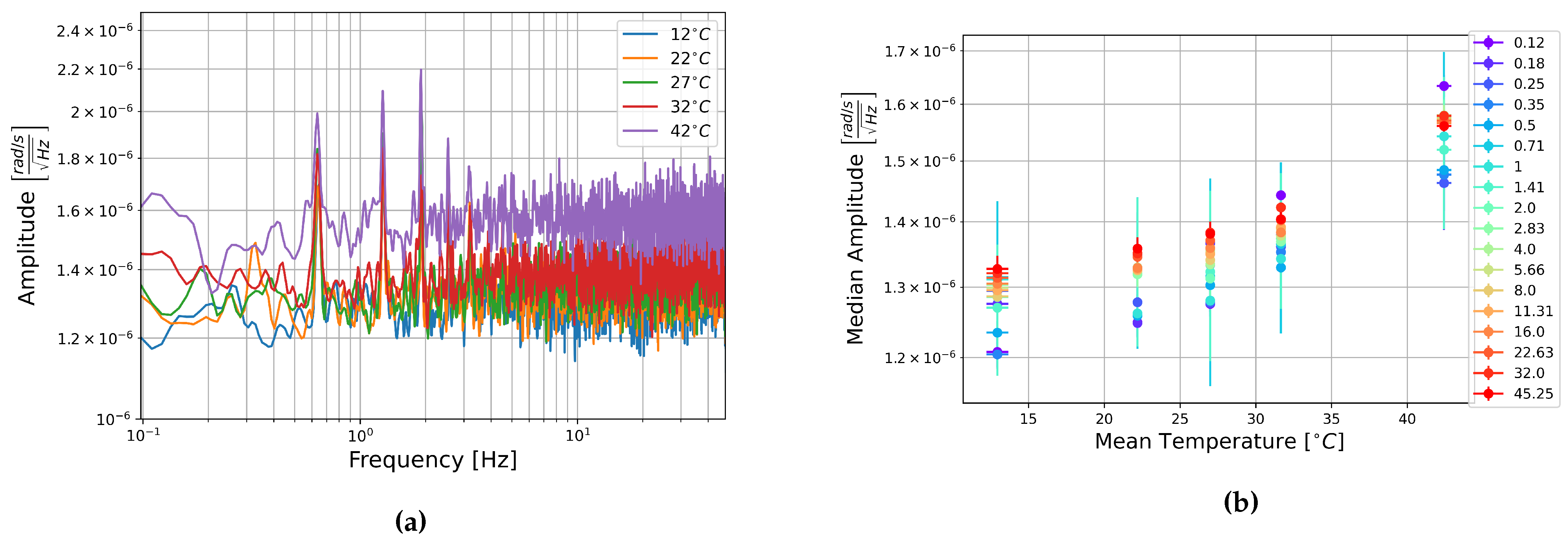 Sensors 21 03732 g010