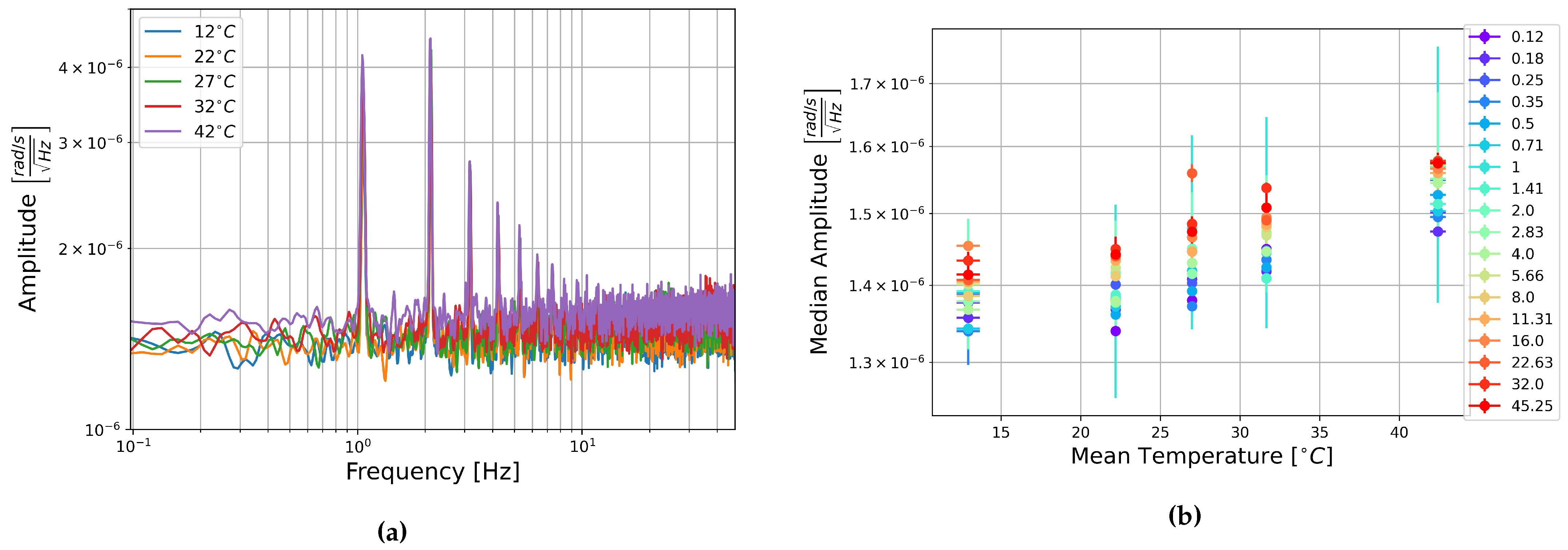Sensors 21 03732 g012