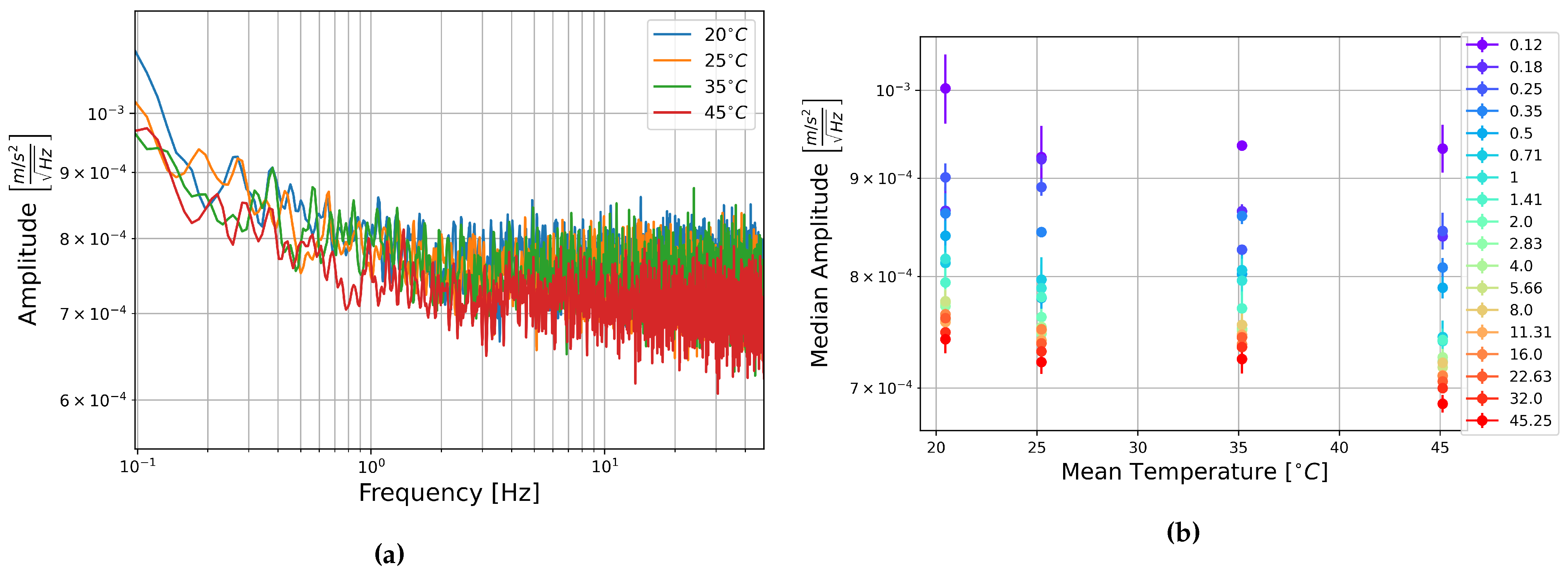 Sensors 21 03732 g013