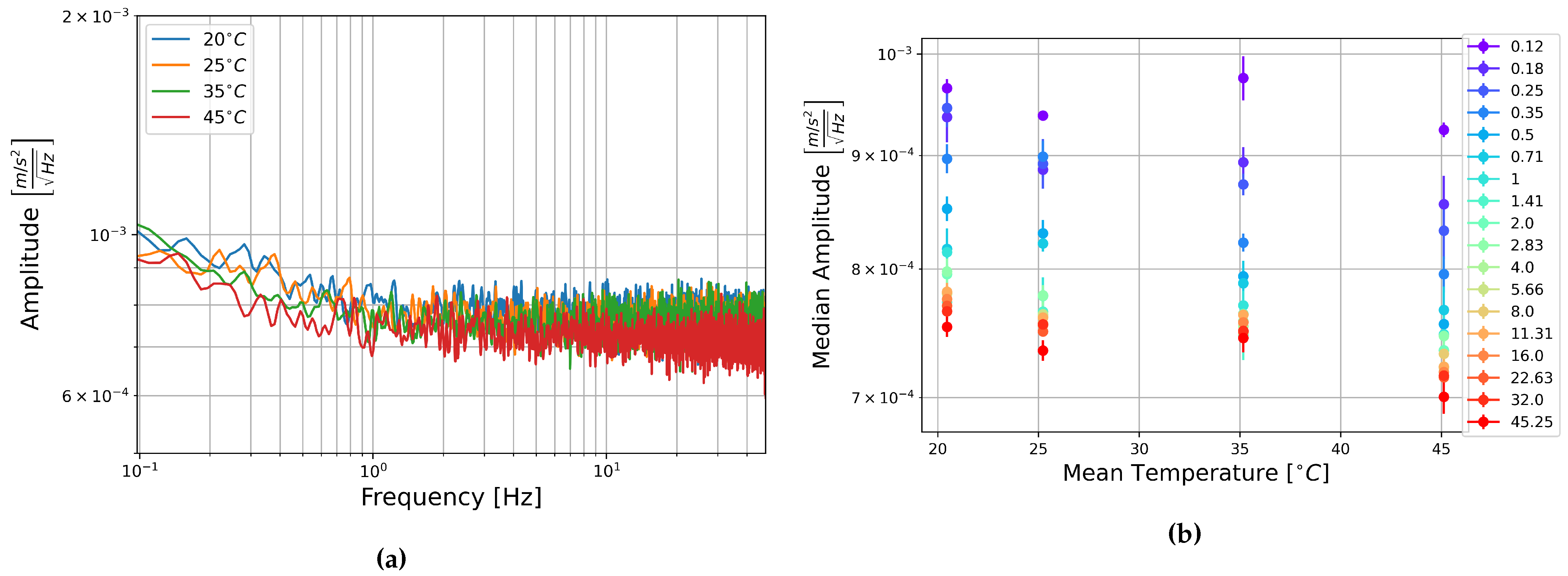 Sensors 21 03732 g014