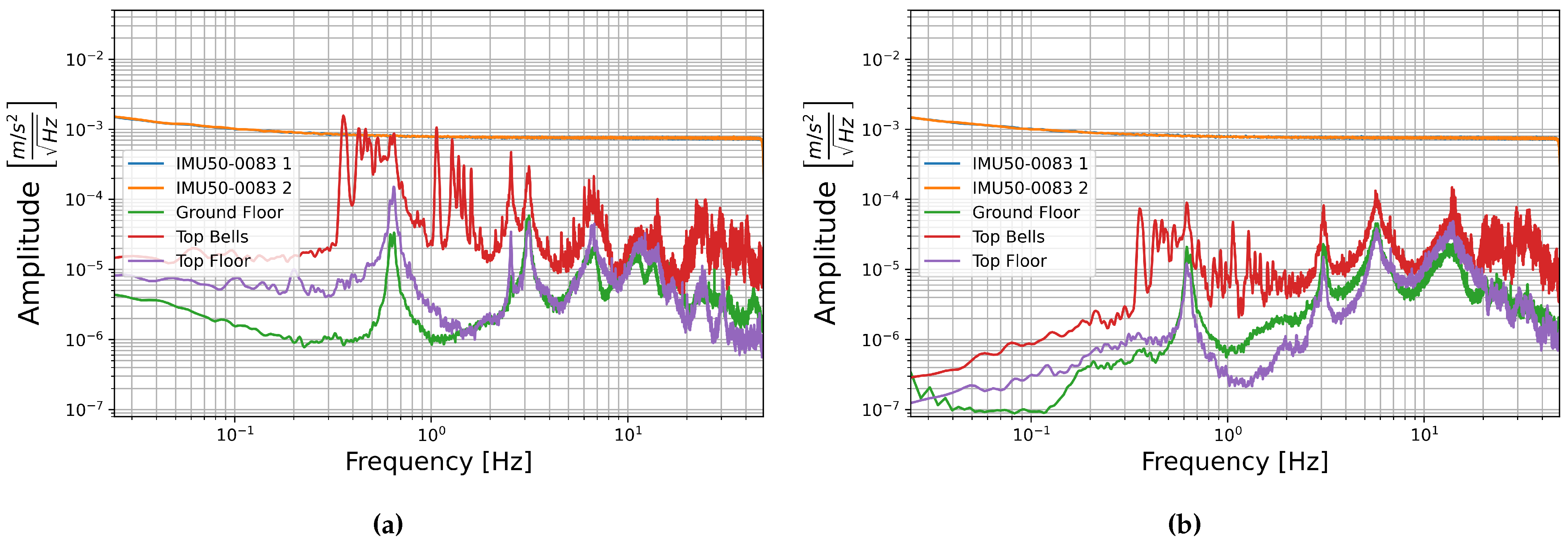 Sensors 21 03732 g016