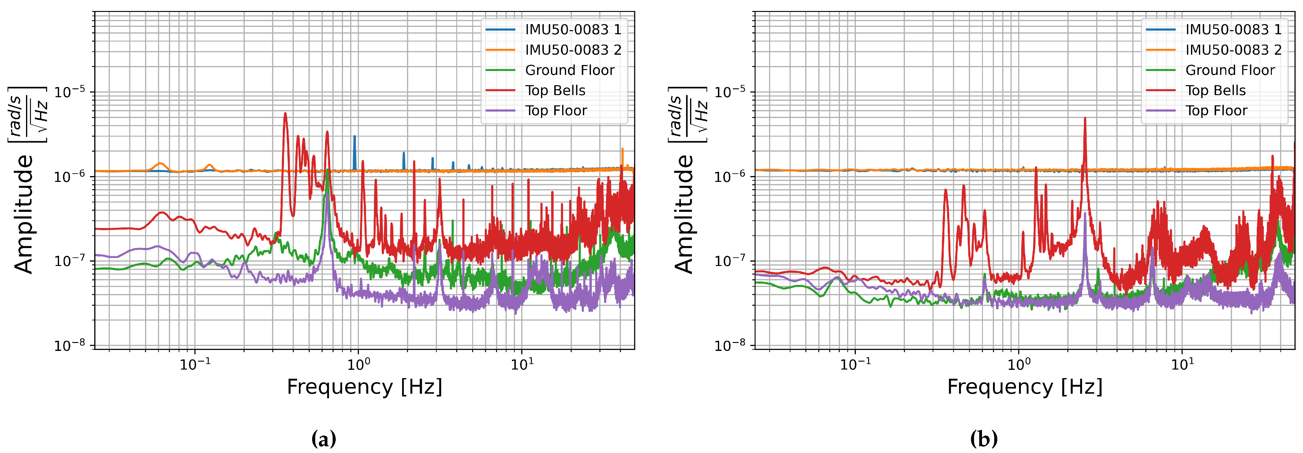 Sensors 21 03732 g017