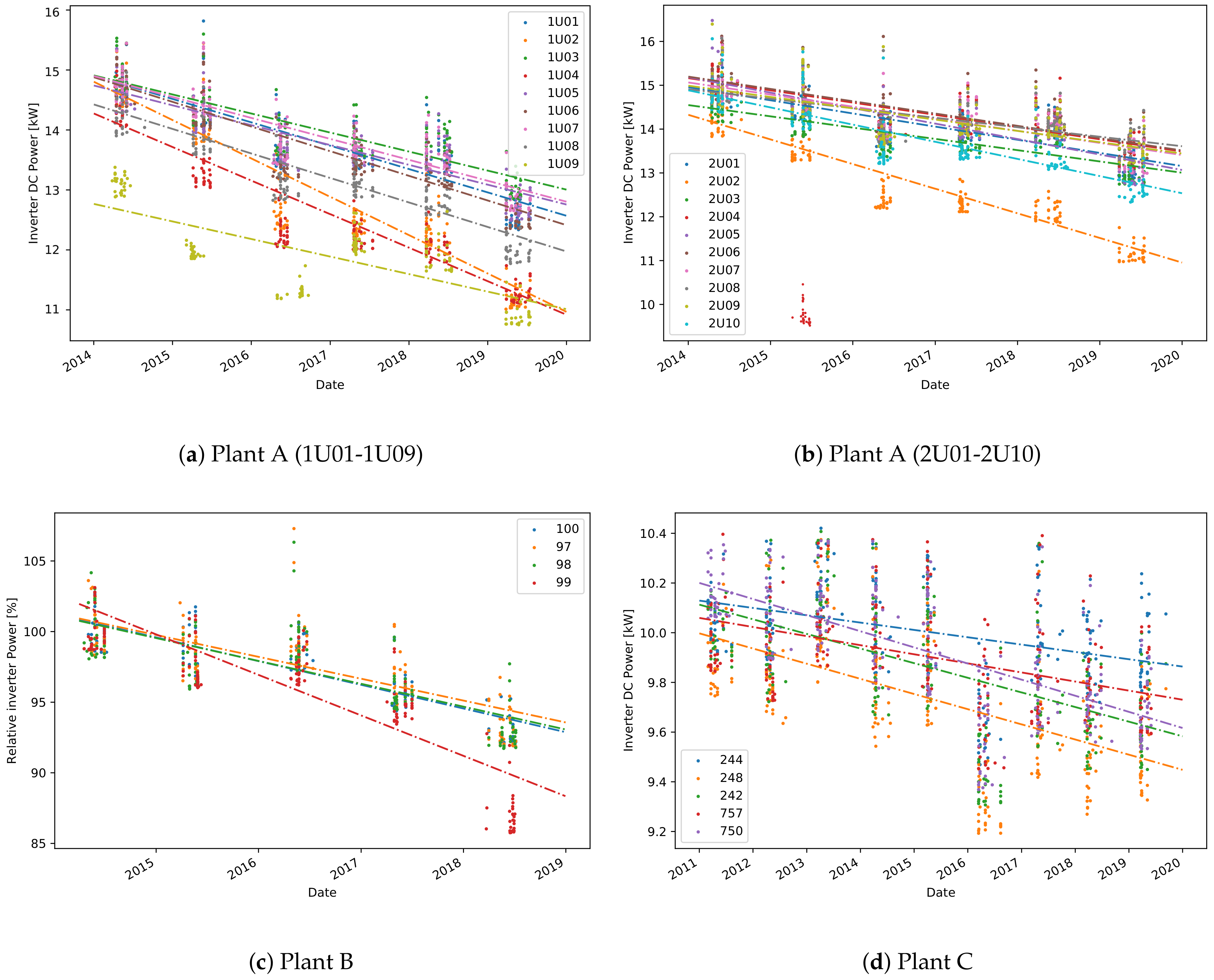Sensors 21 03733 g003