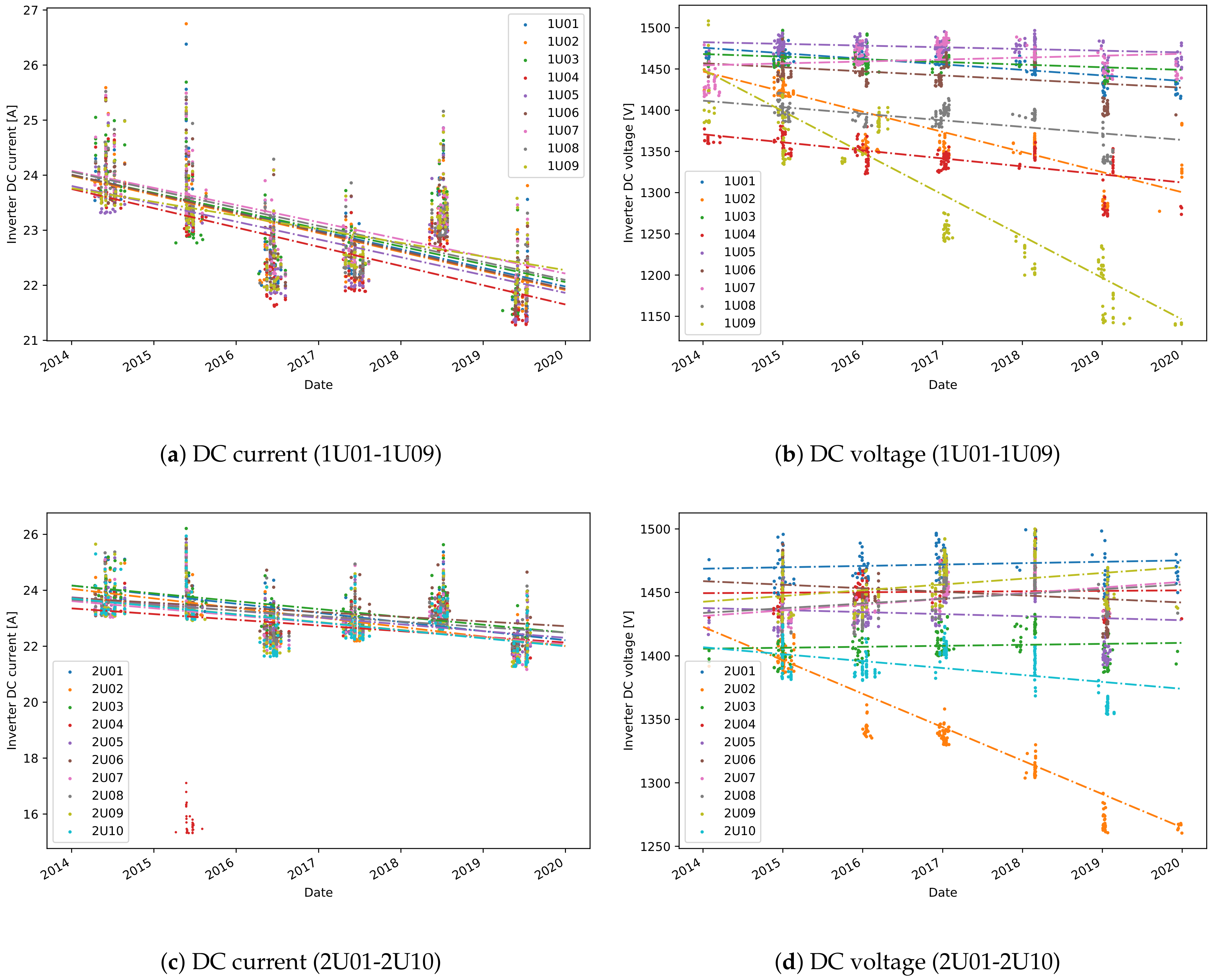 Sensors 21 03733 g004