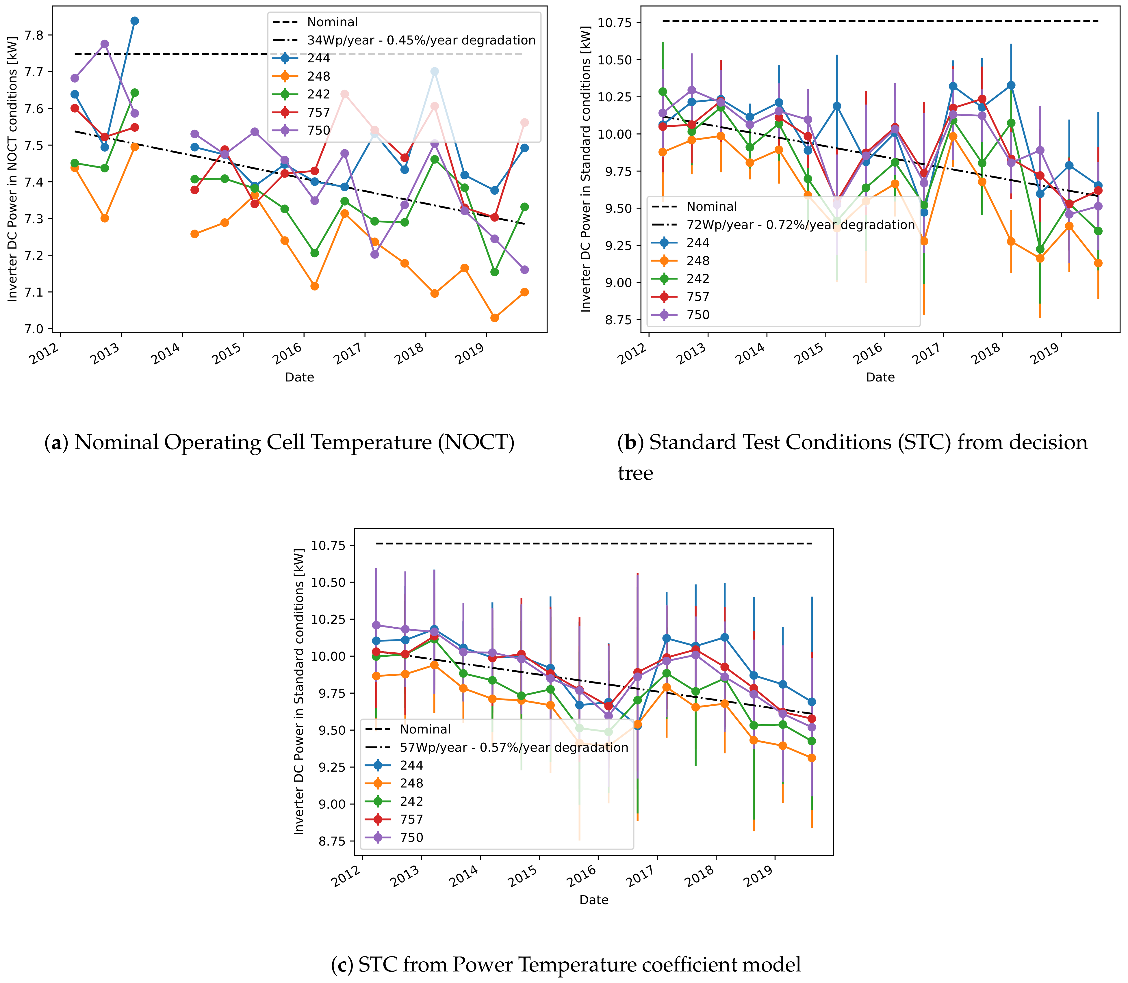 Sensors 21 03733 g005