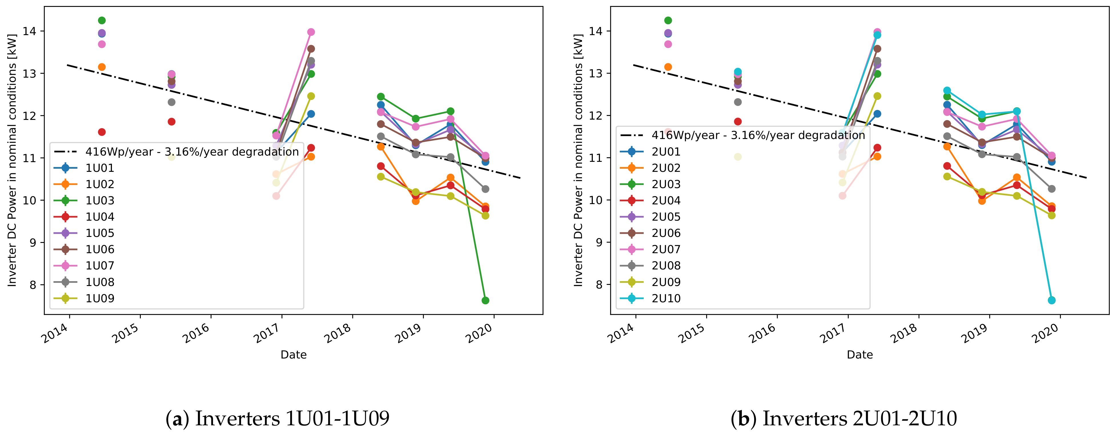 Sensors 21 03733 g006