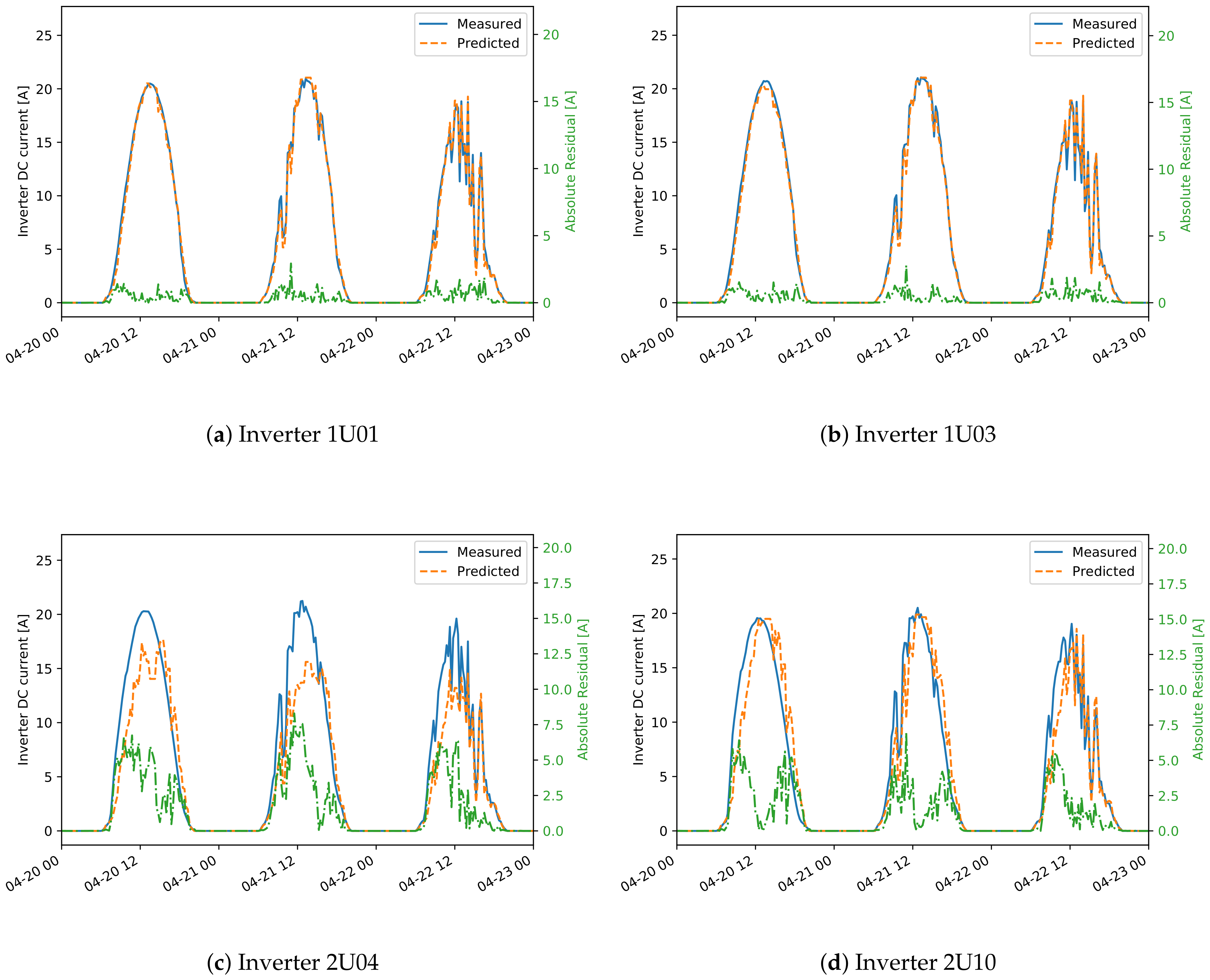 Sensors 21 03733 g009