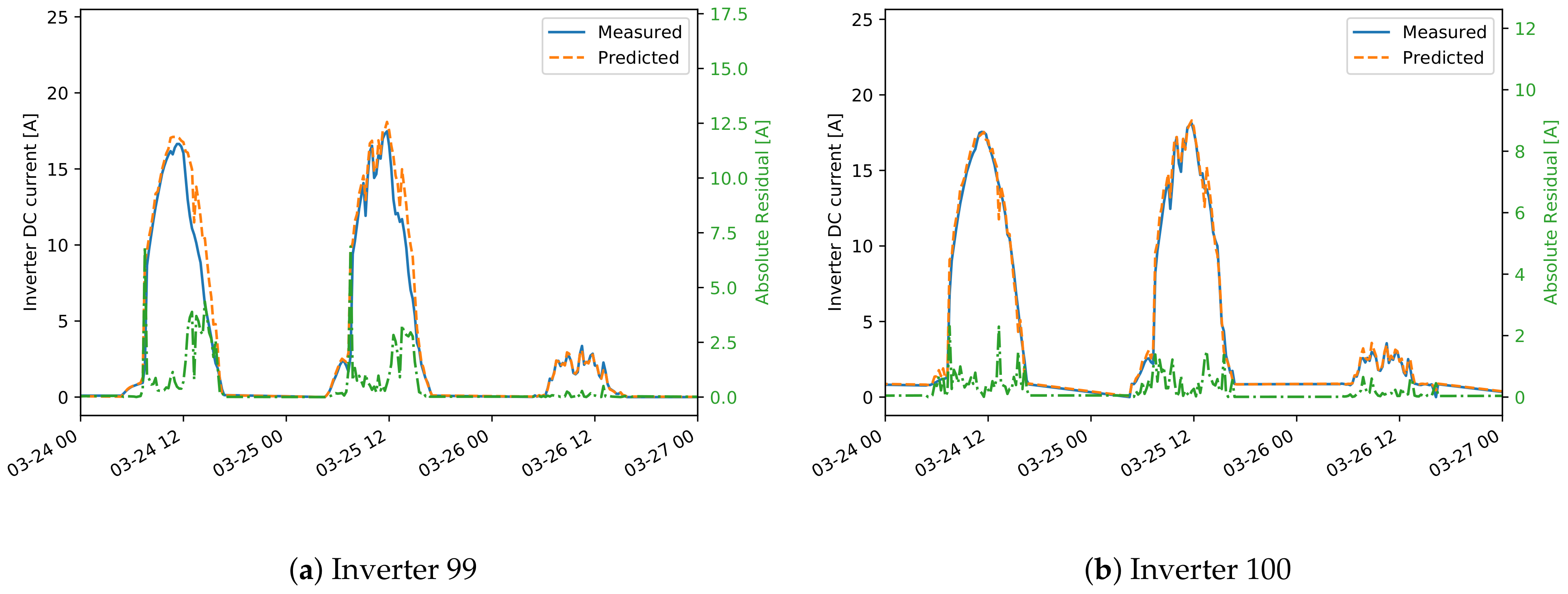 Sensors 21 03733 g010