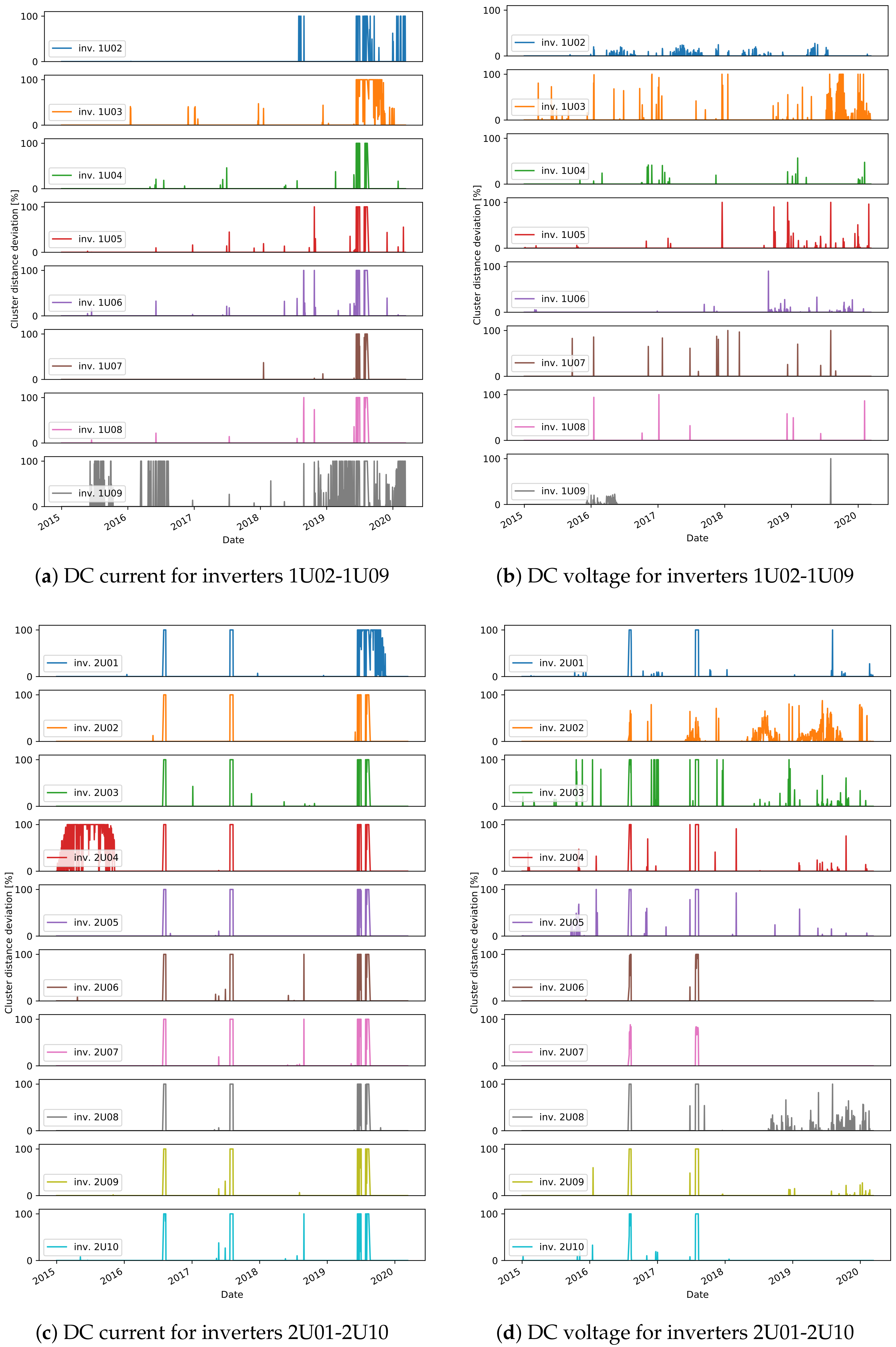 Sensors 21 03733 g012