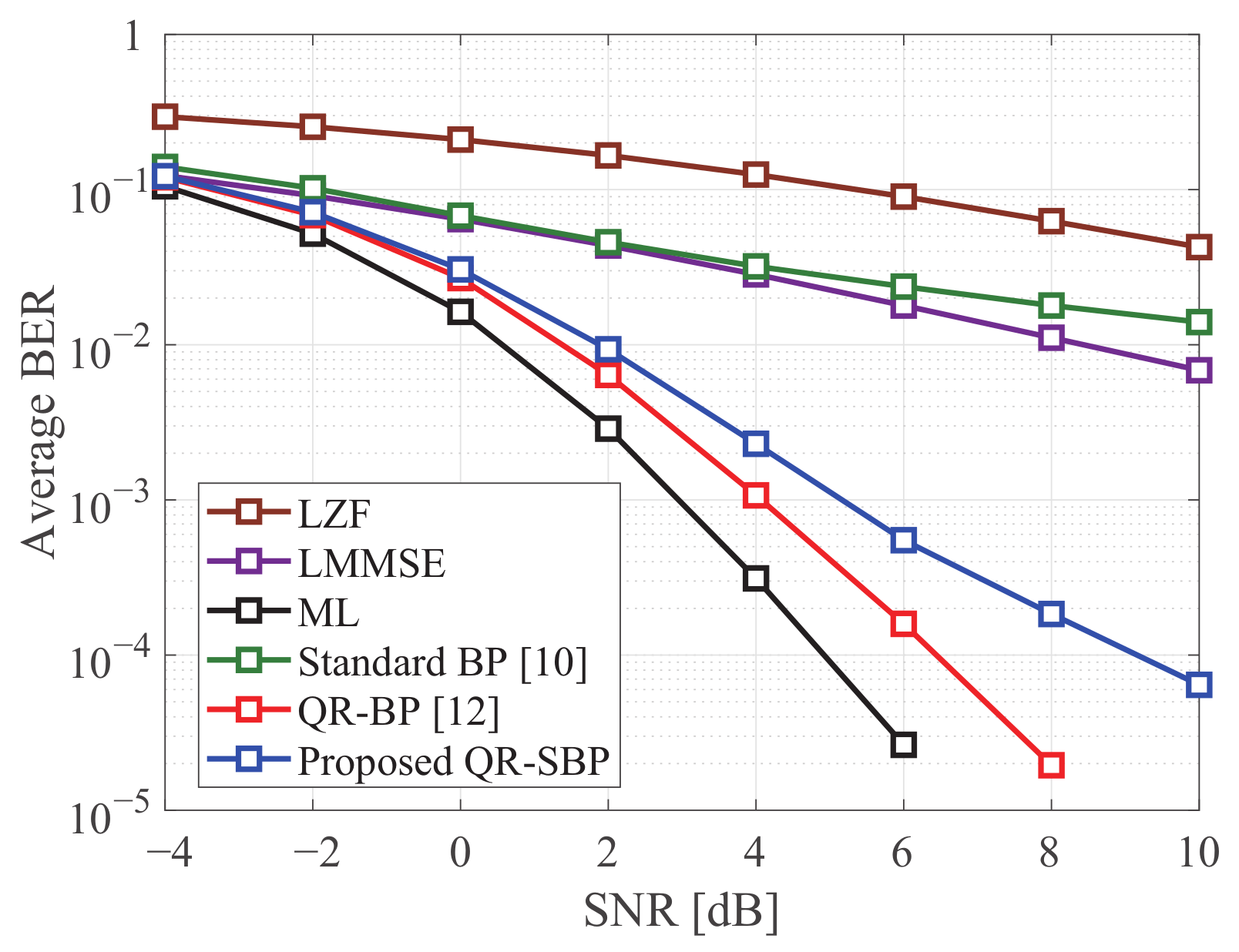 Sensors 21 03734 g003