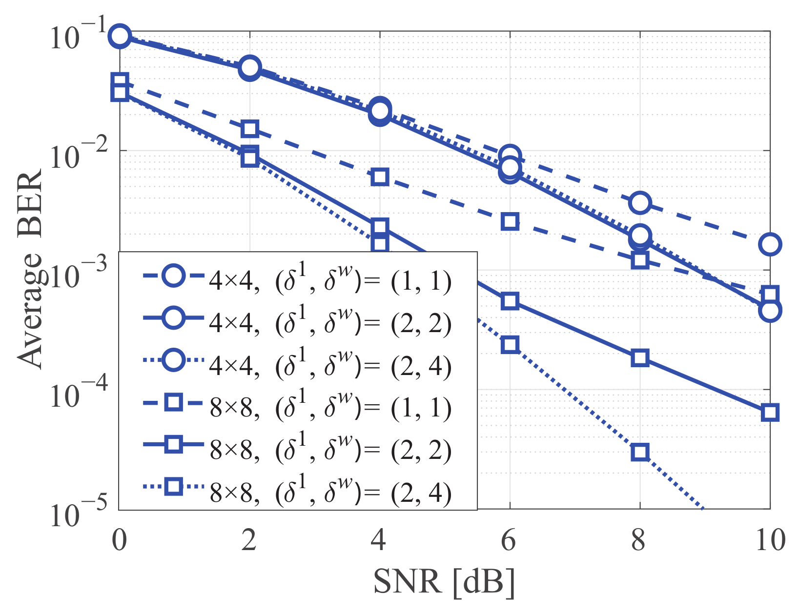 Sensors 21 03734 g005