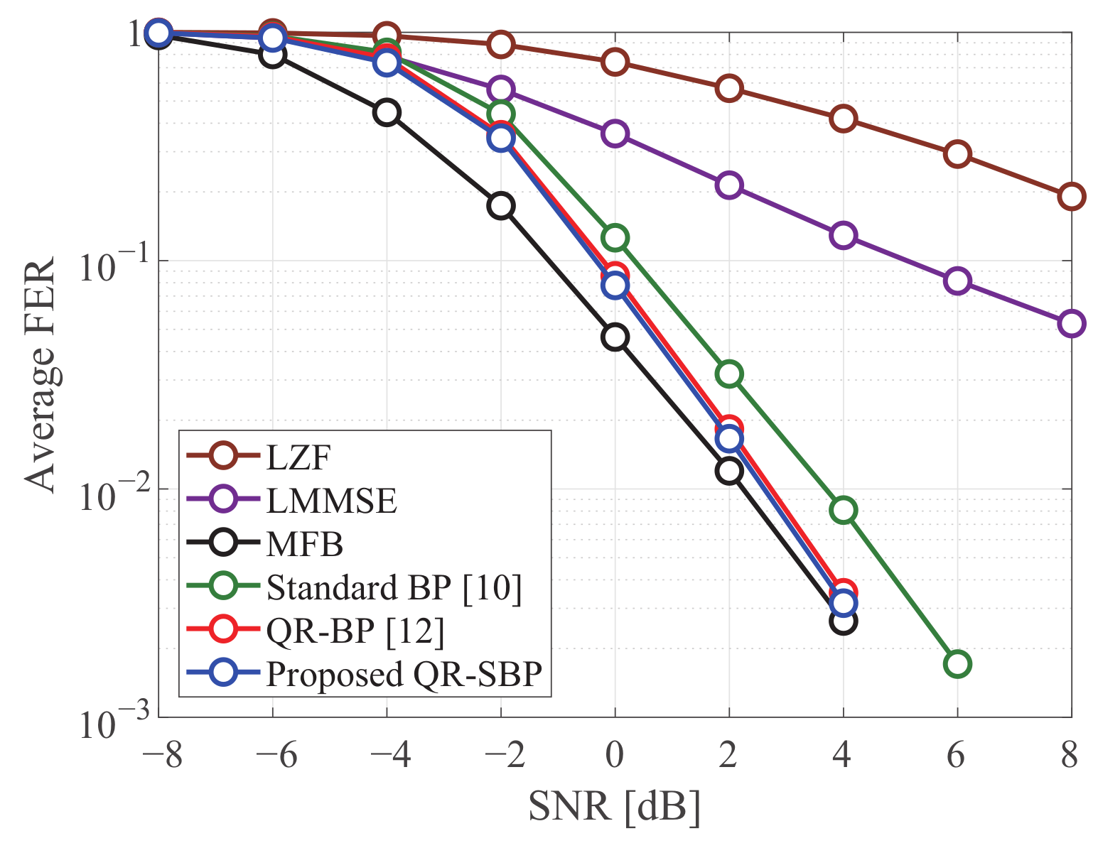 Sensors 21 03734 g007