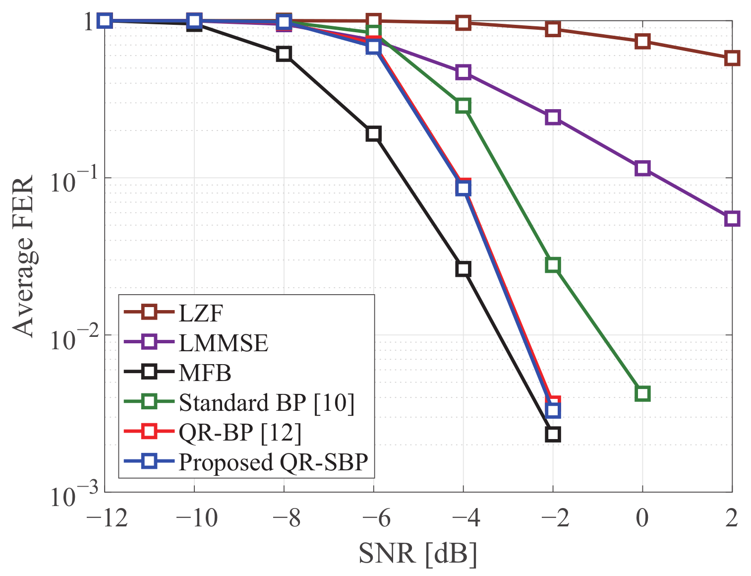 Sensors 21 03734 g008