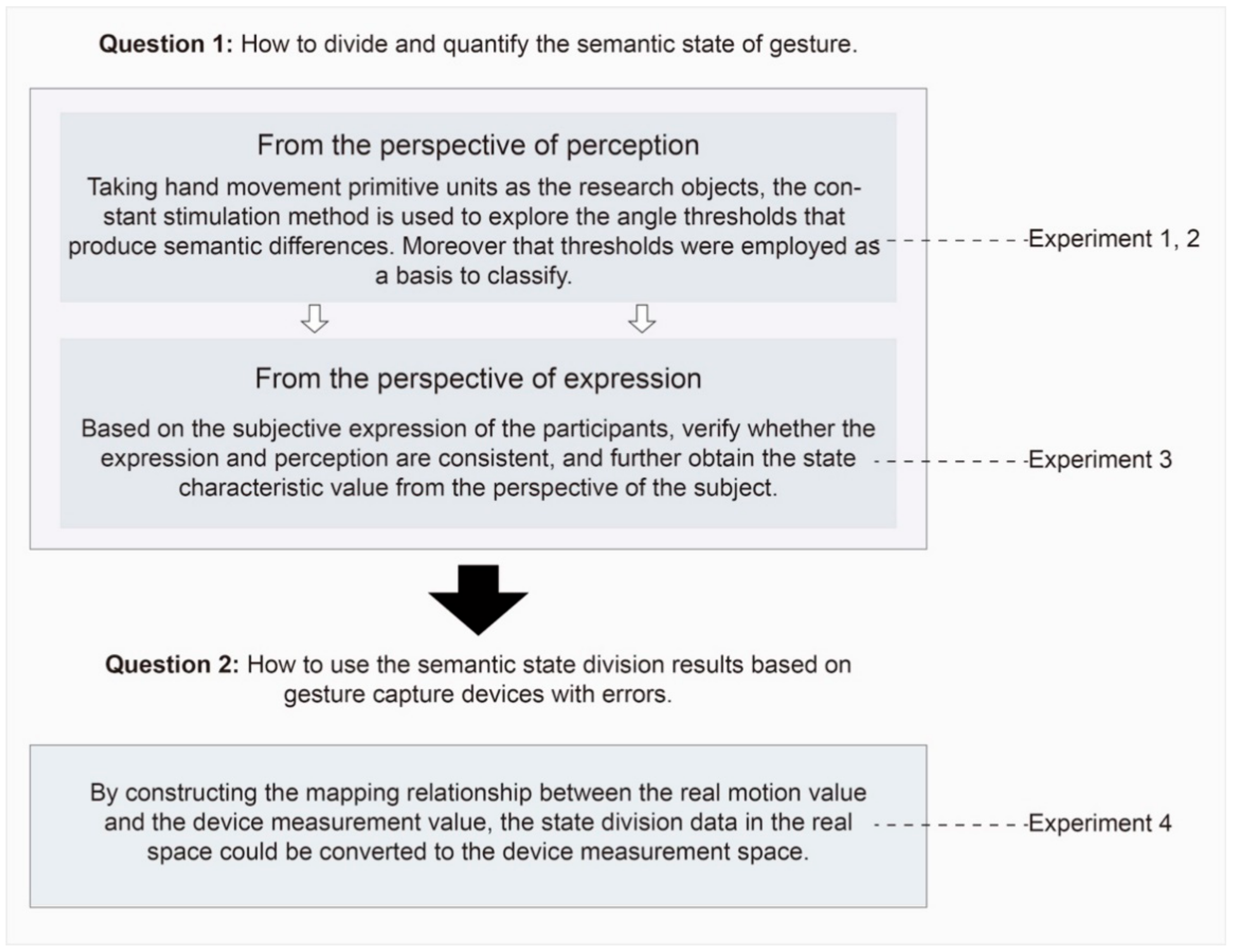 Sensors 21 03735 g003
