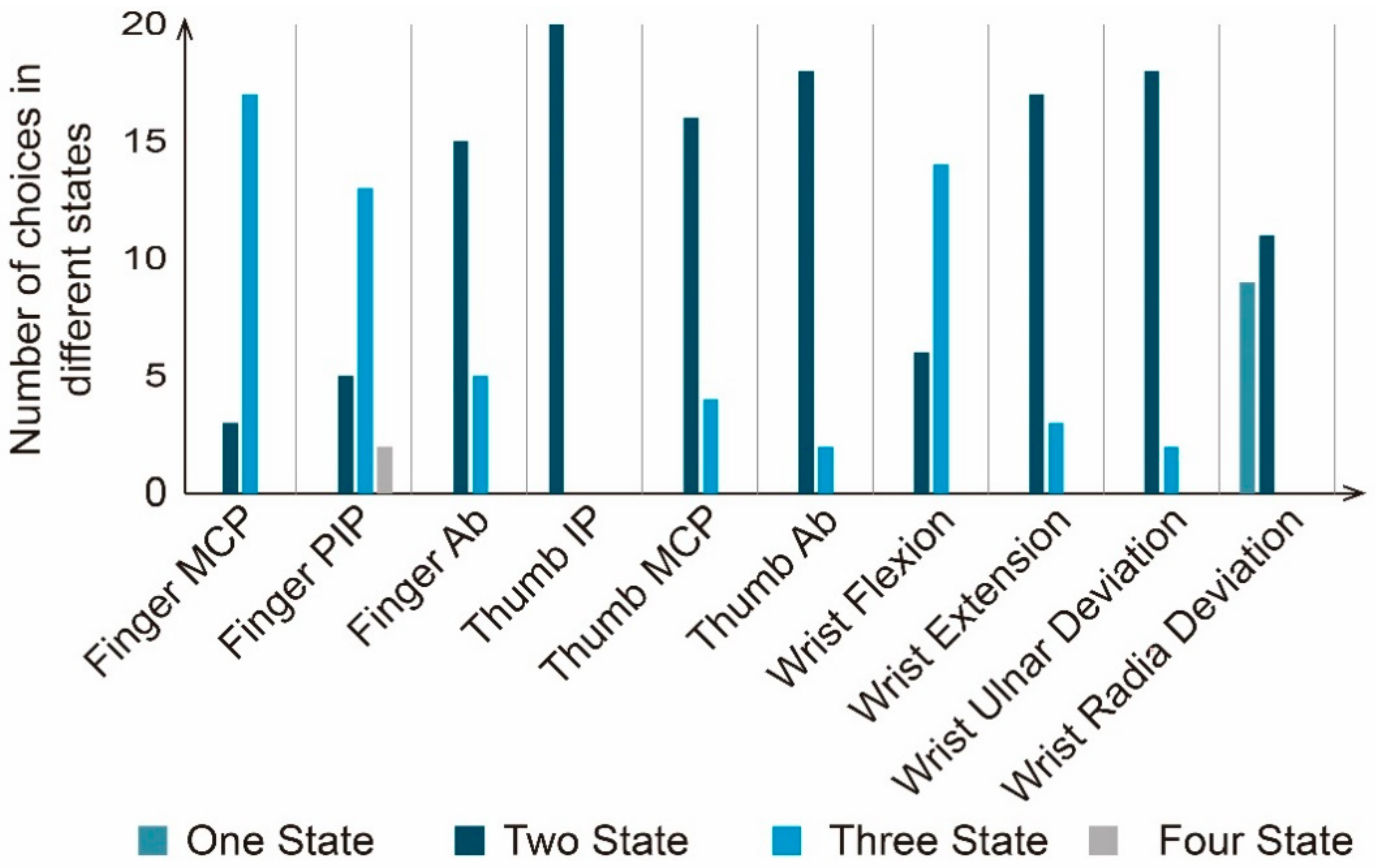 Sensors 21 03735 g011