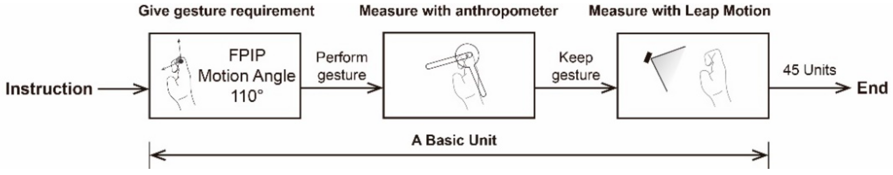 Sensors 21 03735 g014