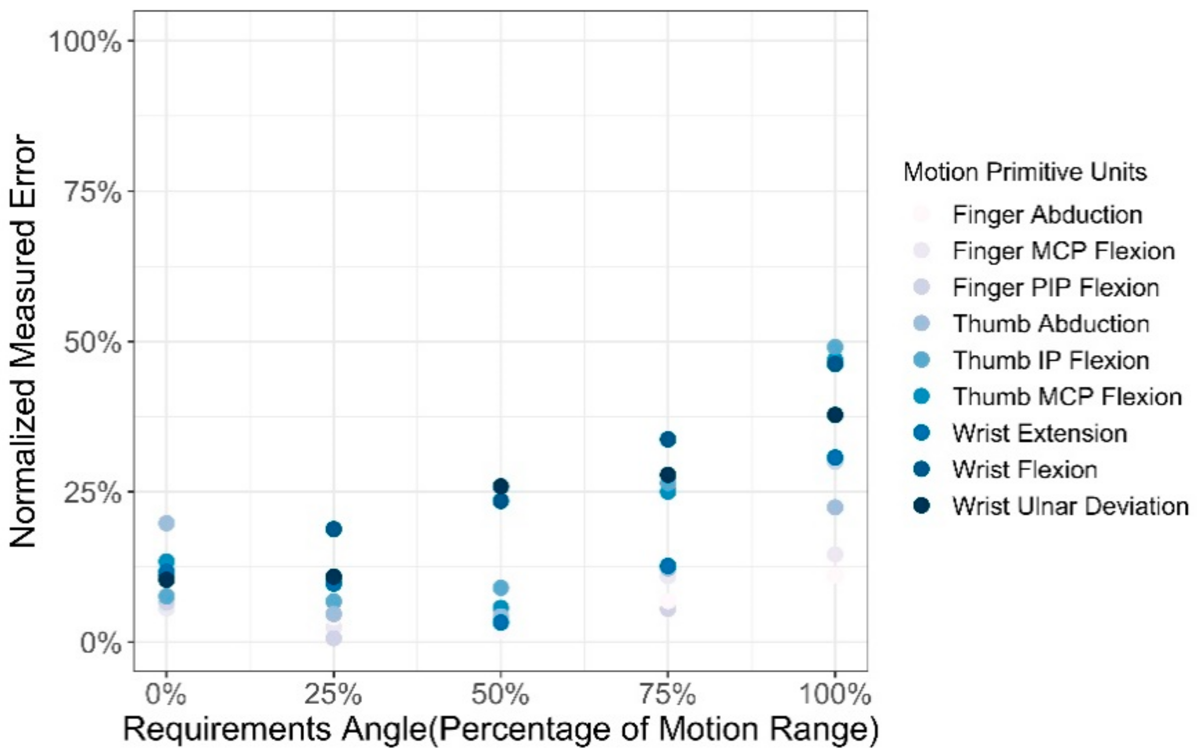 Sensors 21 03735 g016
