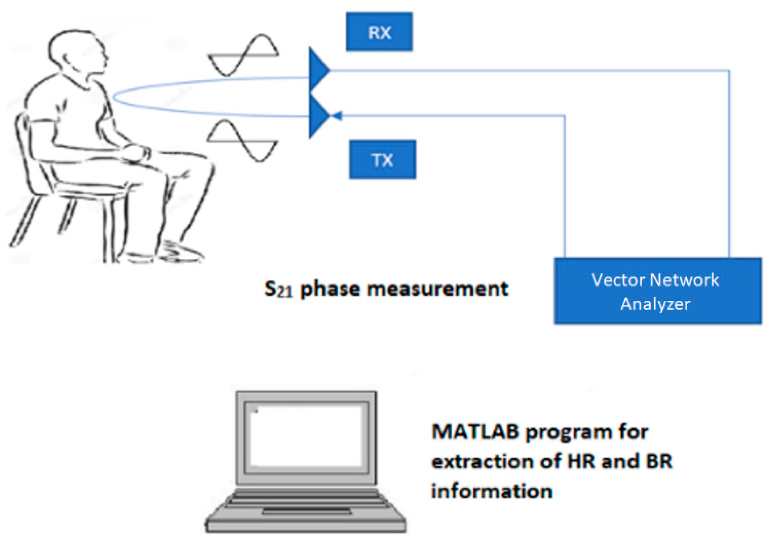 Sensors 21 03737 g001