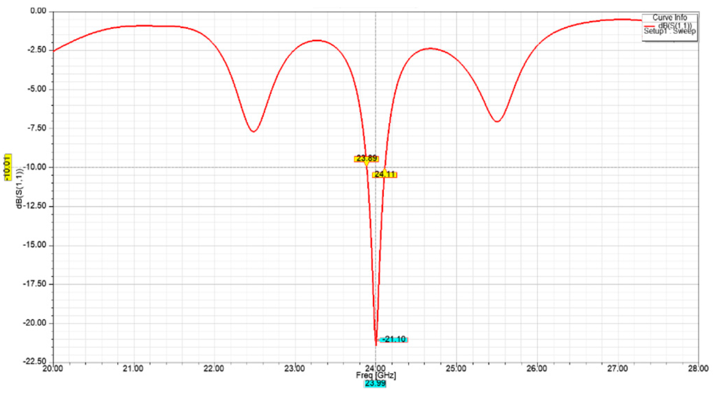 Sensors 21 03737 g007