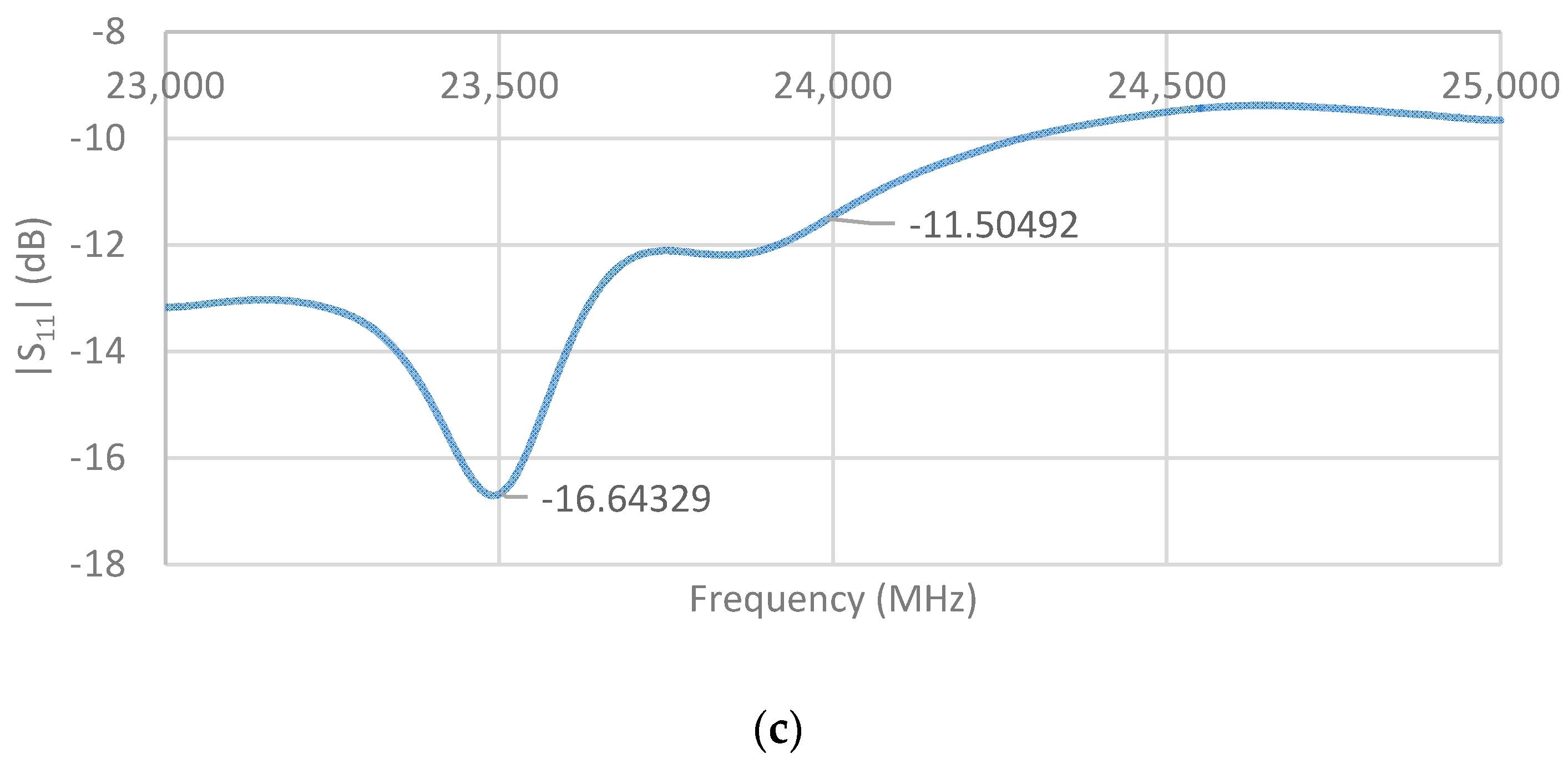 Sensors 21 03737 g013b