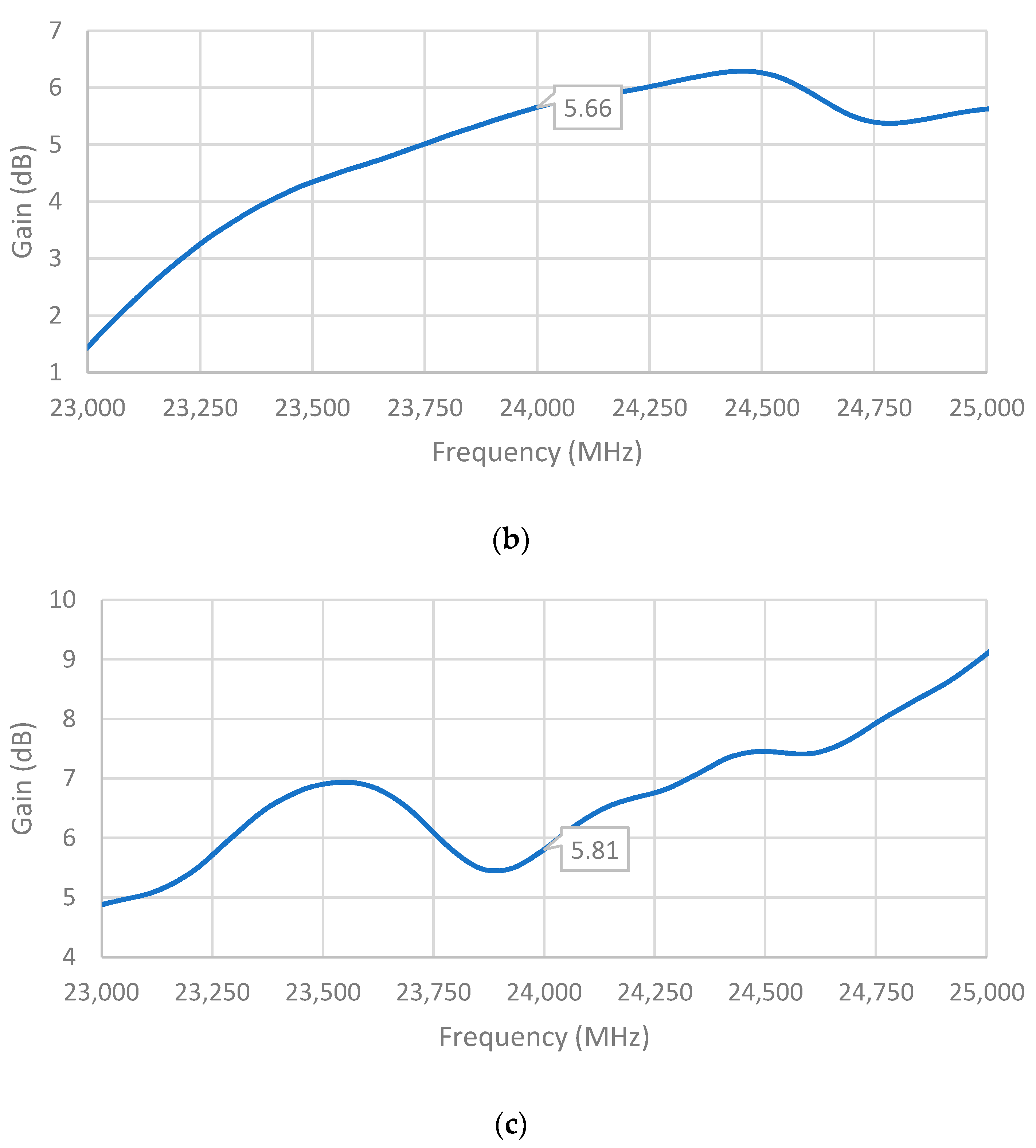 Sensors 21 03737 g014b