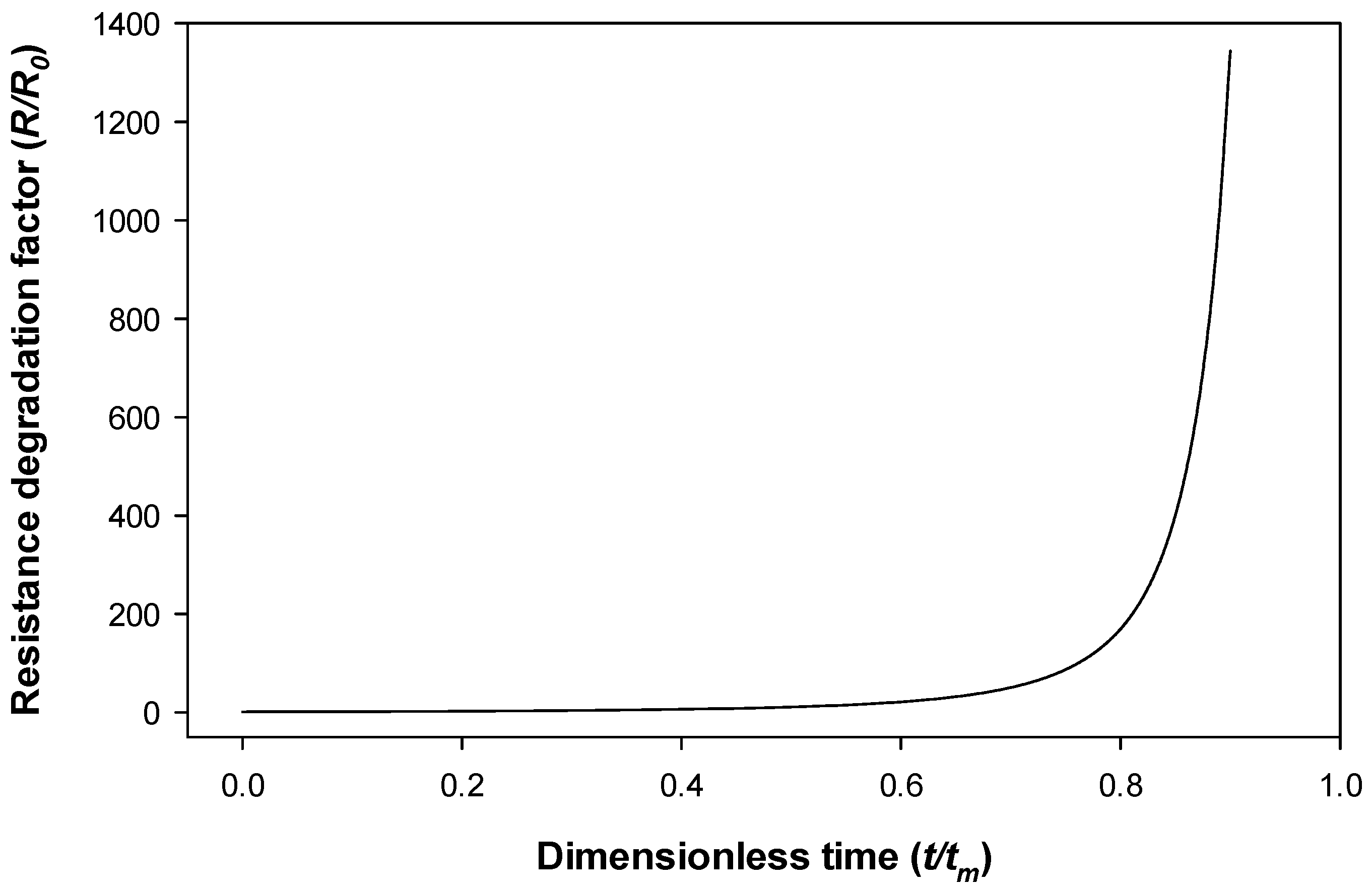 Sensors 21 03739 g002 Sensors 21 03739 g002